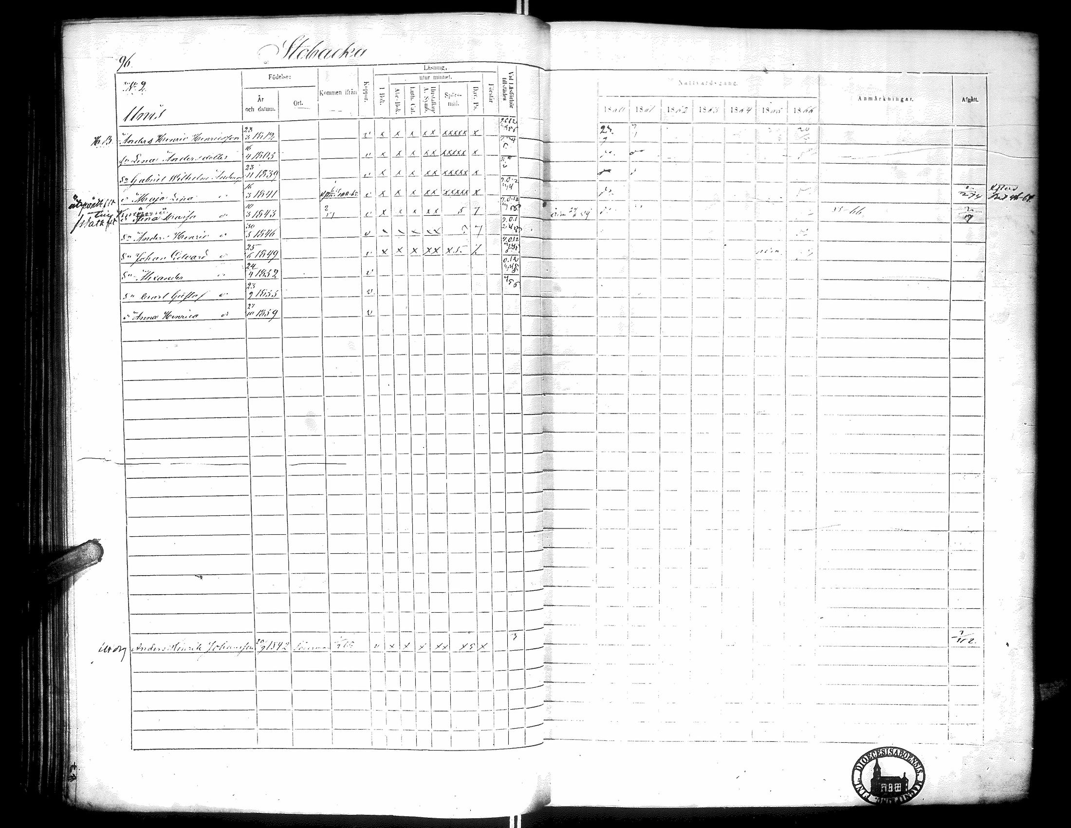 [ ../kirjat/Kirkonkirjat/narpio/rippikirja_1860-1866_uk230-231/kuvat/101.jpg ]