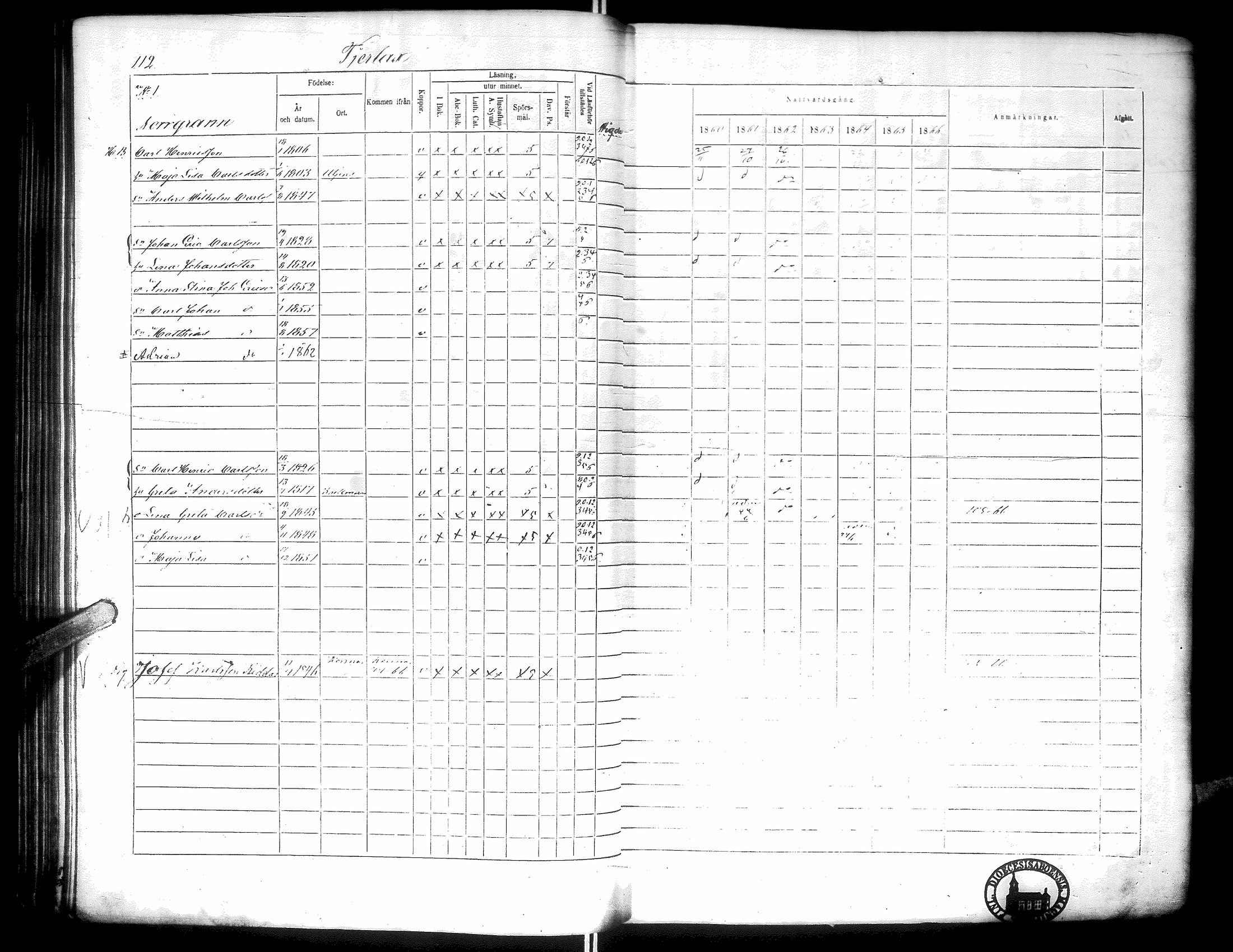 [ ../kirjat/Kirkonkirjat/narpio/rippikirja_1860-1866_uk230-231/kuvat/117.jpg ]
