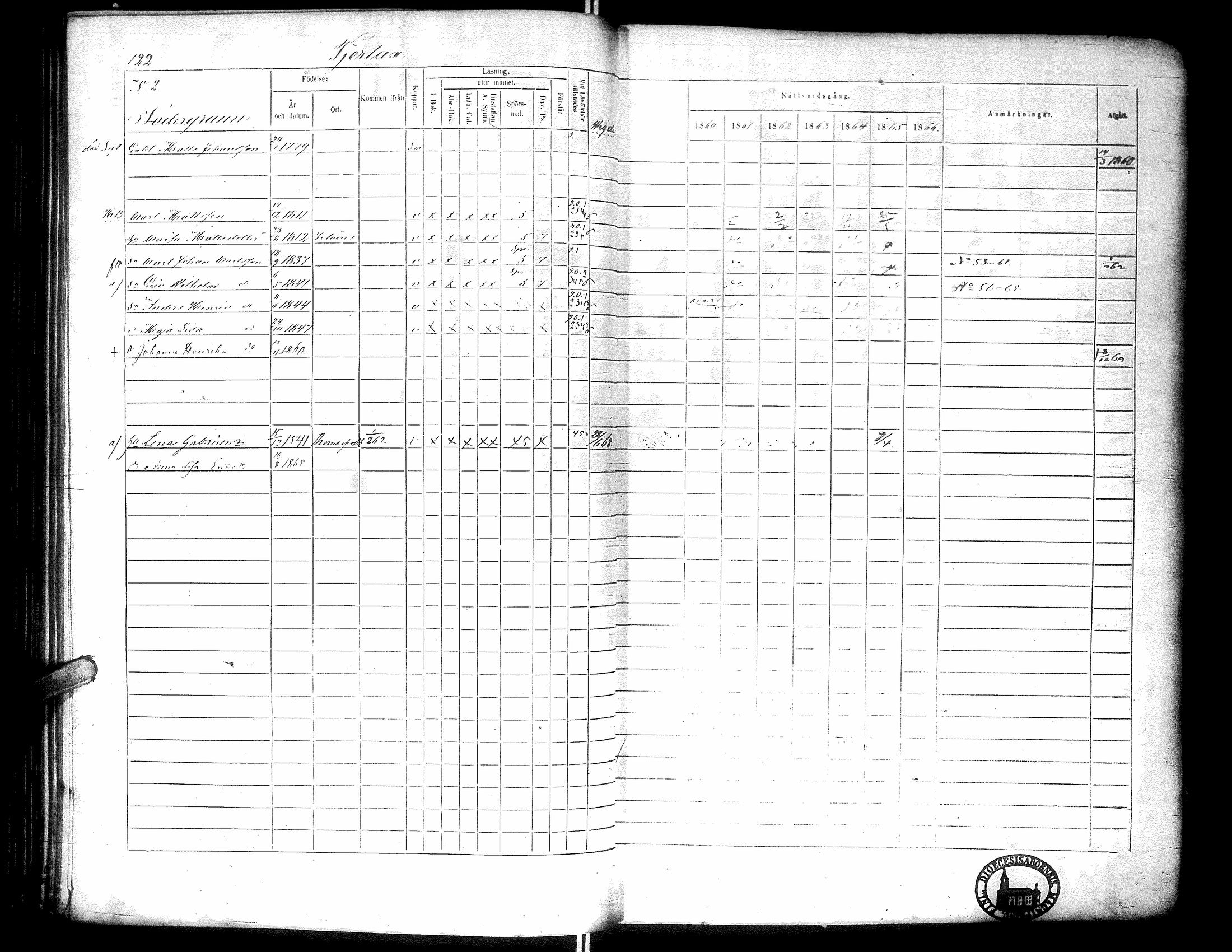 [ ../kirjat/Kirkonkirjat/narpio/rippikirja_1860-1866_uk230-231/kuvat/127.jpg ]