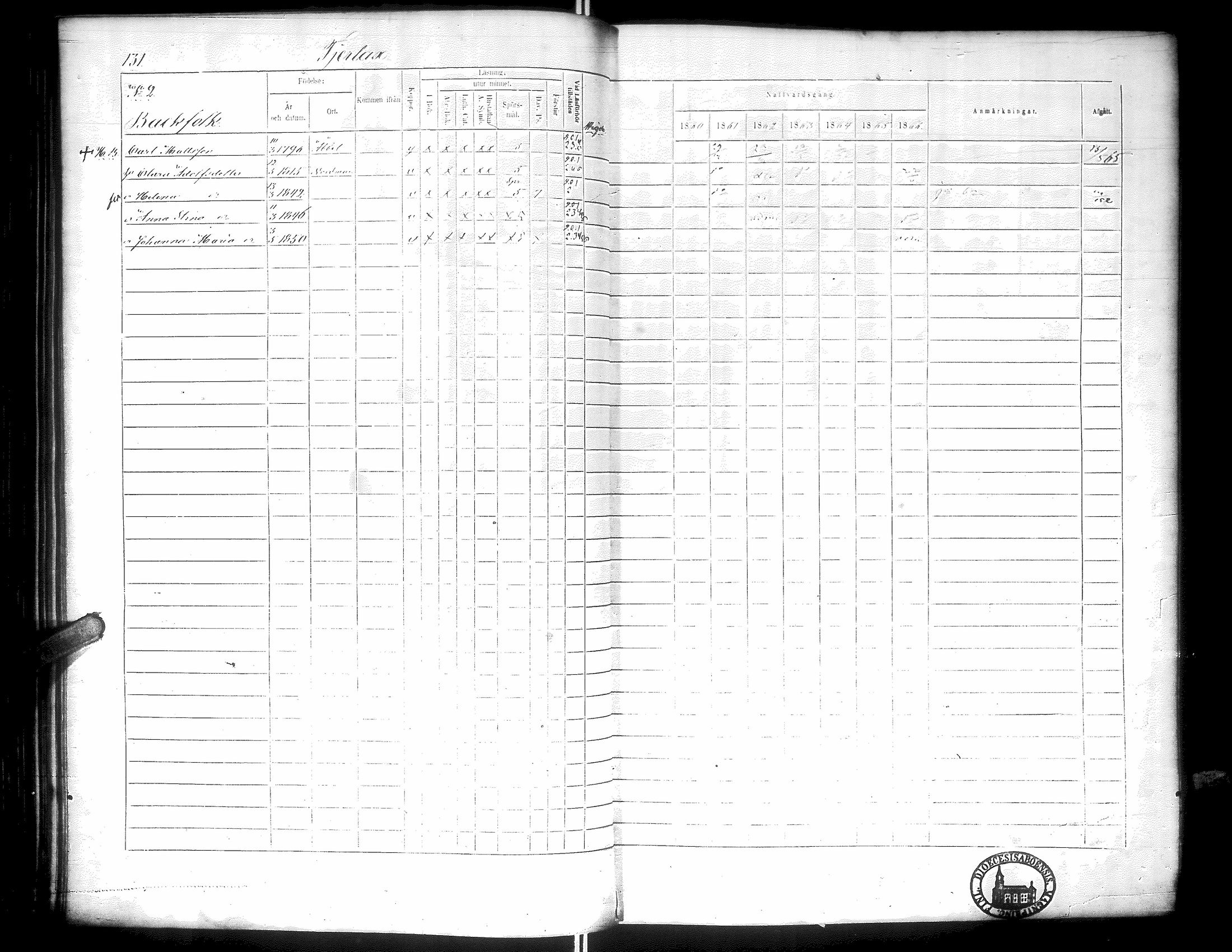 [ ../kirjat/Kirkonkirjat/narpio/rippikirja_1860-1866_uk230-231/kuvat/136.jpg ]