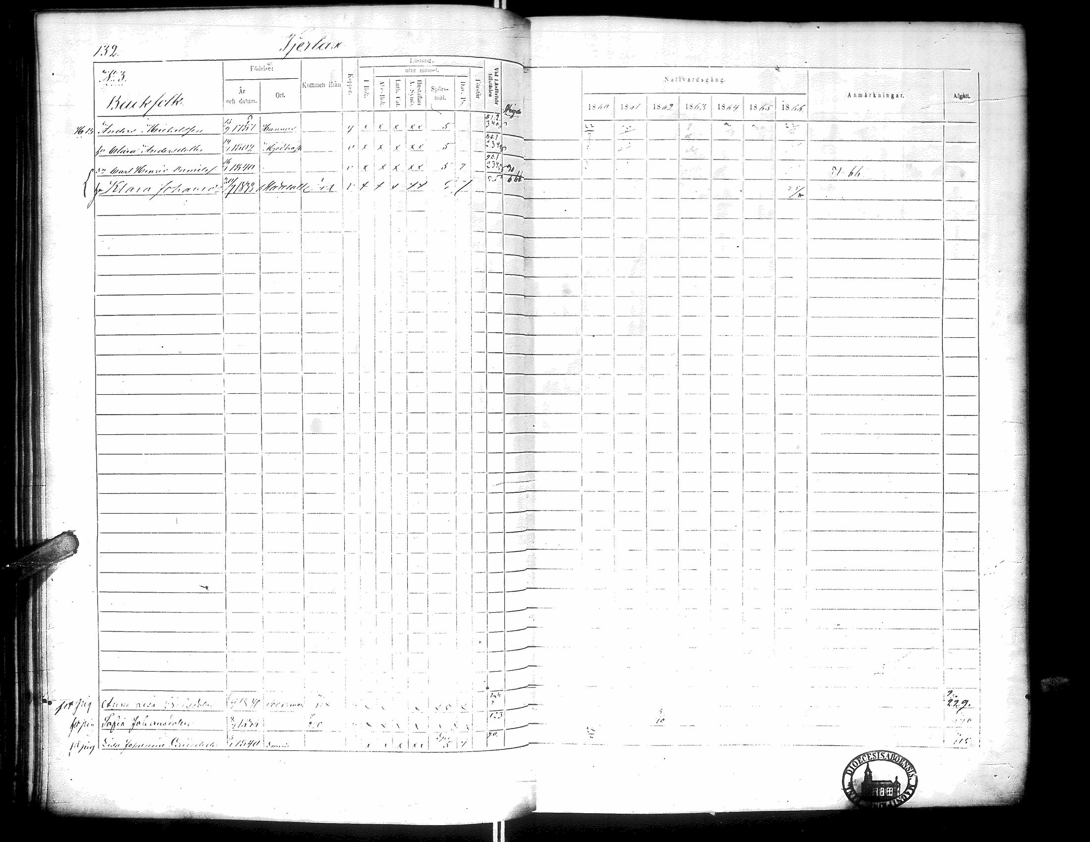 [ ../kirjat/Kirkonkirjat/narpio/rippikirja_1860-1866_uk230-231/kuvat/137.jpg ]