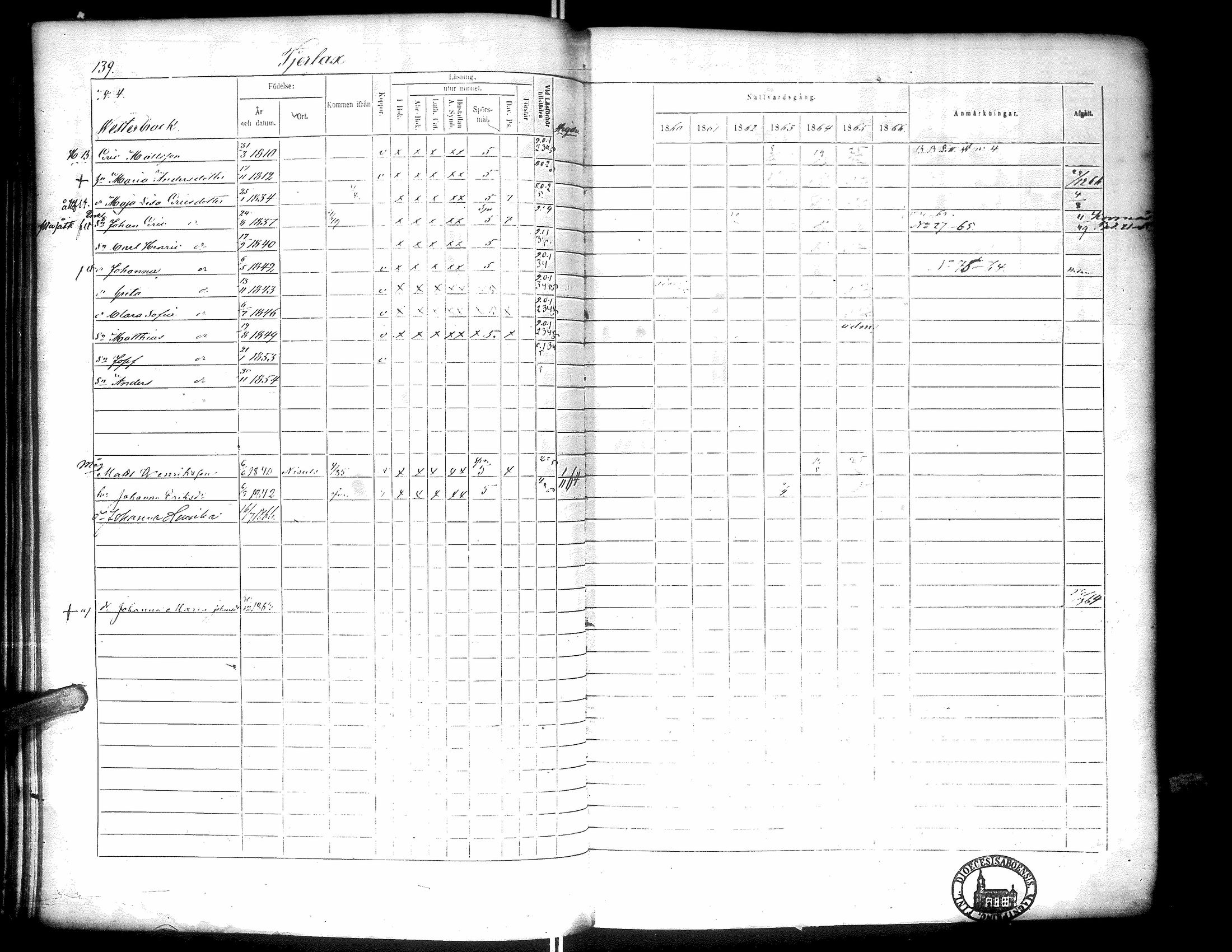 [ ../kirjat/Kirkonkirjat/narpio/rippikirja_1860-1866_uk230-231/kuvat/144.jpg ]