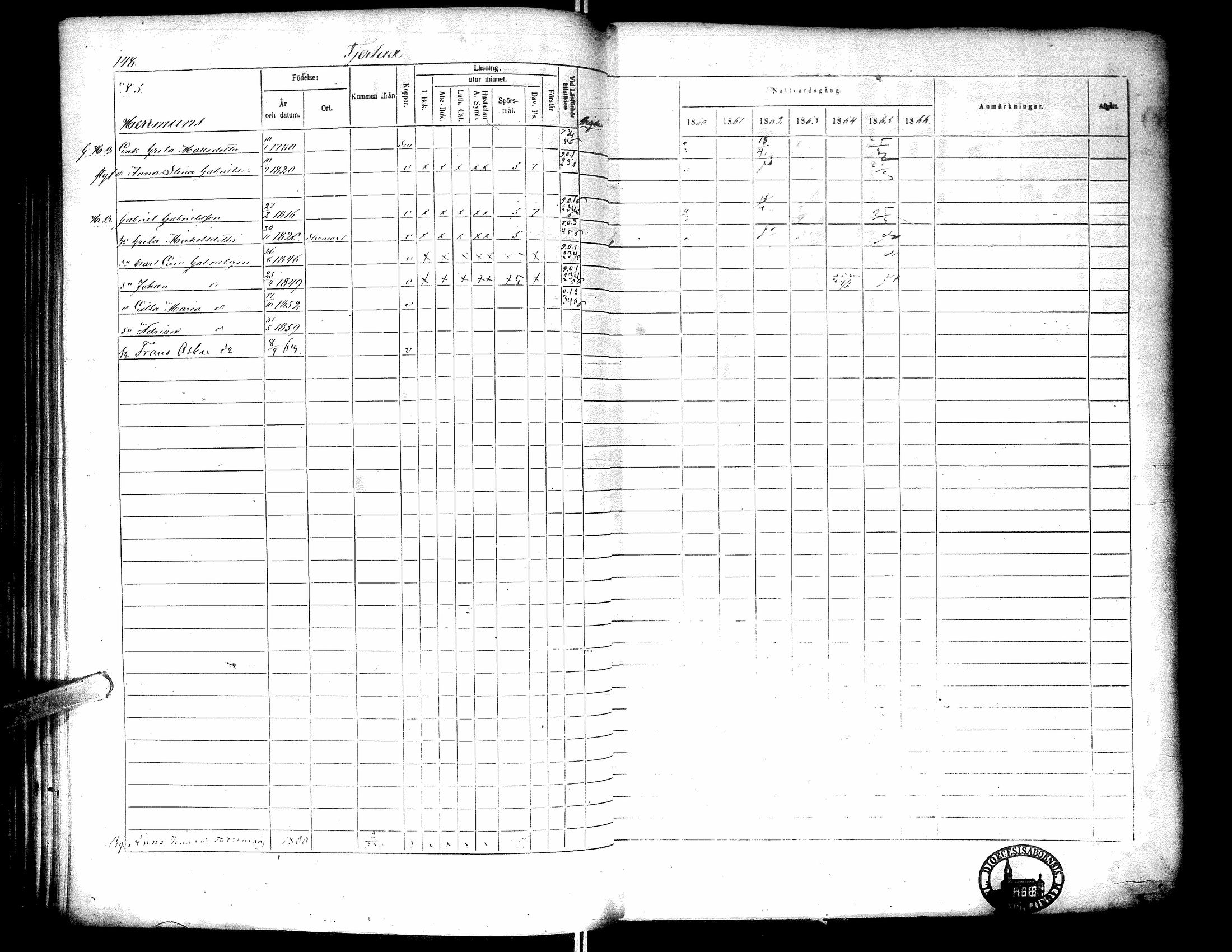 [ ../kirjat/Kirkonkirjat/narpio/rippikirja_1860-1866_uk230-231/kuvat/153.jpg ]
