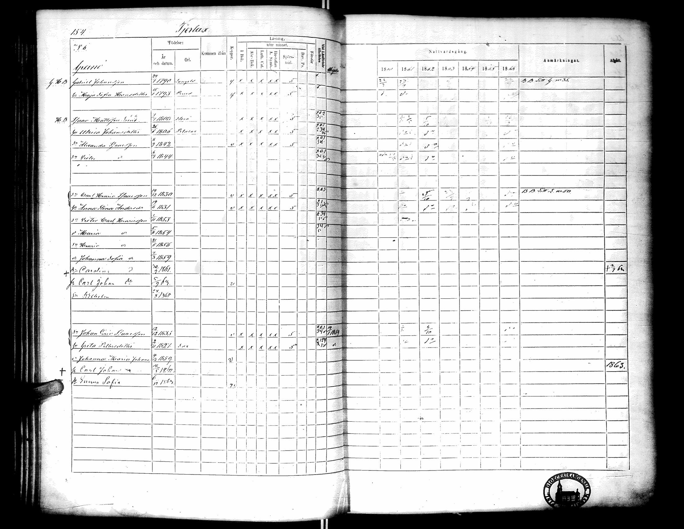[ ../kirjat/Kirkonkirjat/narpio/rippikirja_1860-1866_uk230-231/kuvat/159.jpg ]