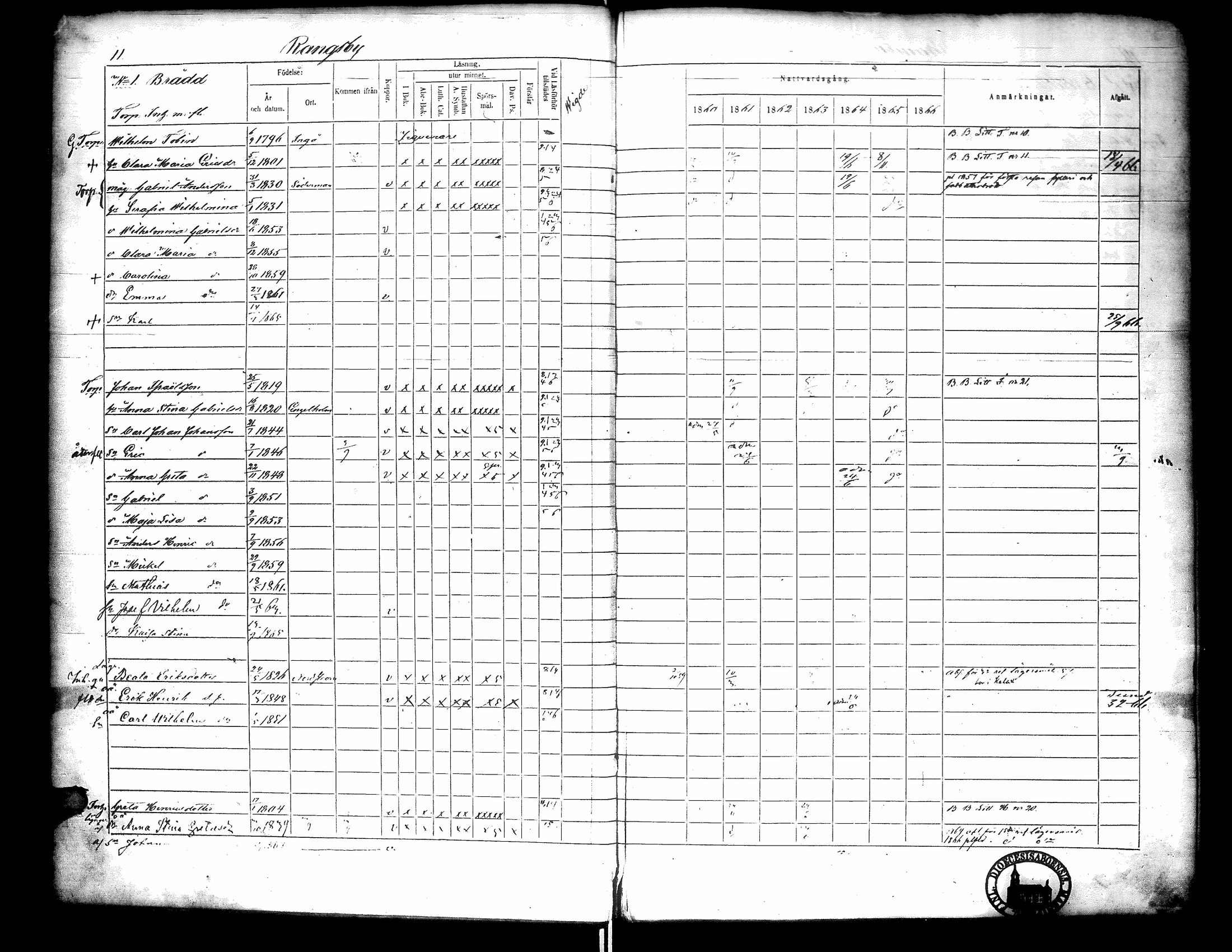 [ ../kirjat/Kirkonkirjat/narpio/rippikirja_1860-1866_uk230-231/kuvat/16.jpg ]