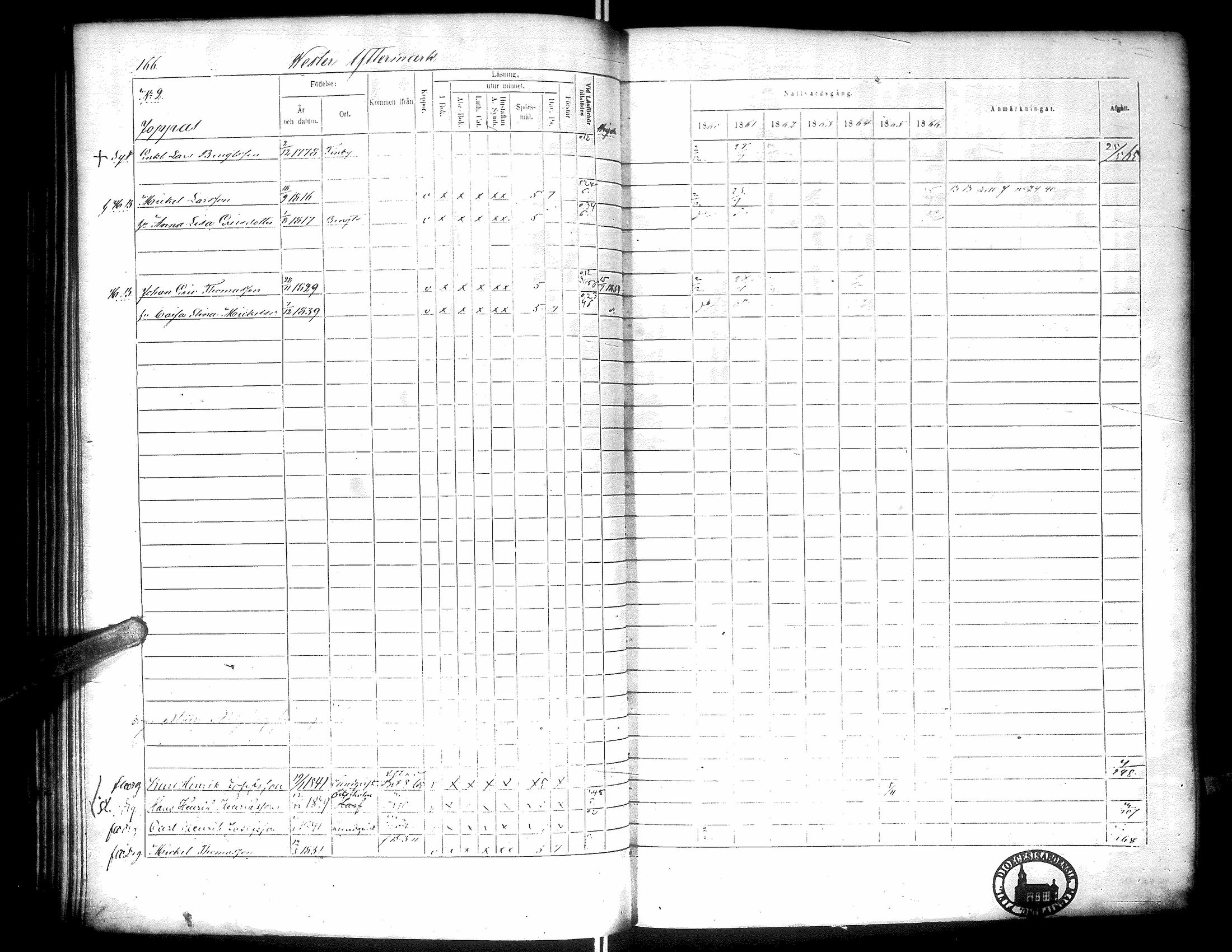 [ ../kirjat/Kirkonkirjat/narpio/rippikirja_1860-1866_uk230-231/kuvat/171.jpg ]