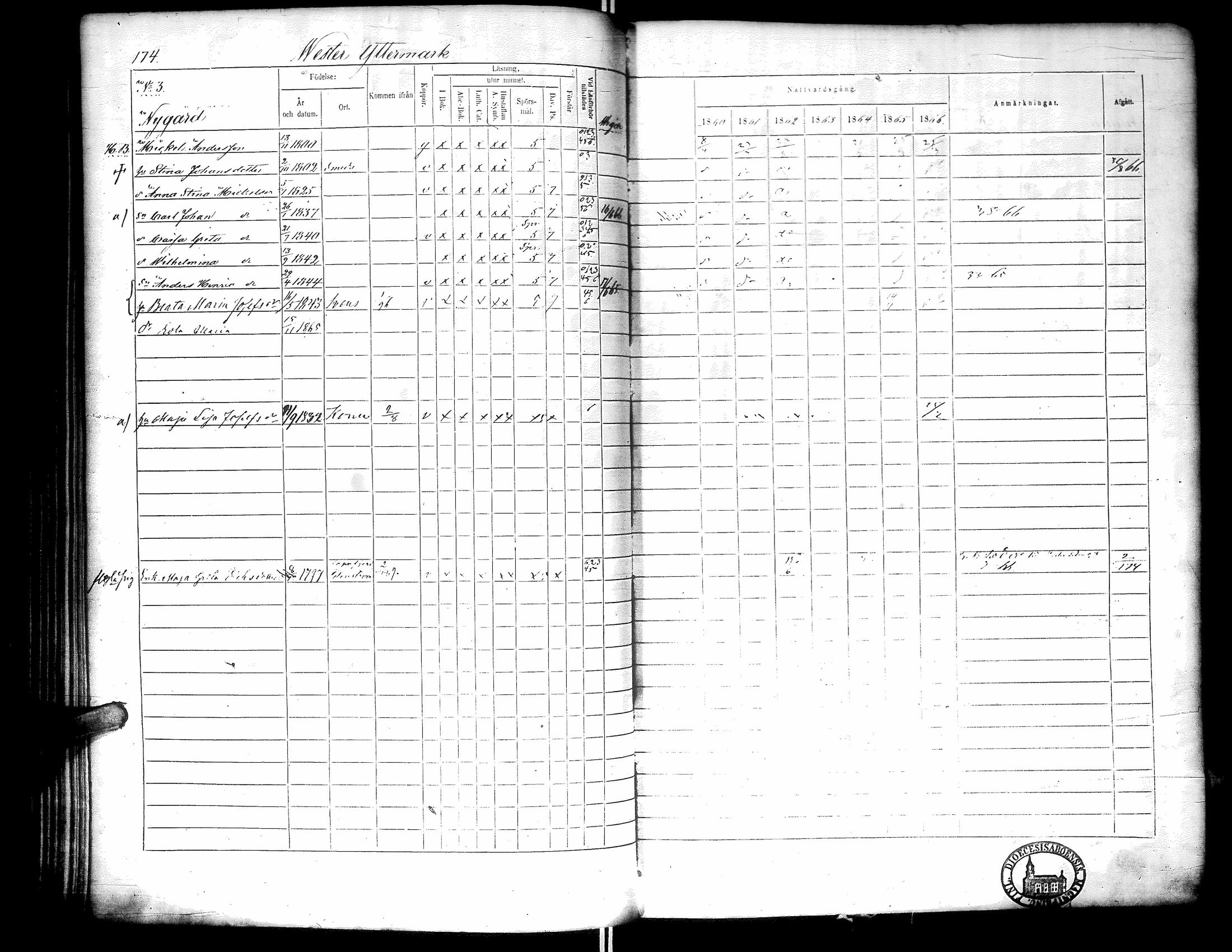 [ ../kirjat/Kirkonkirjat/narpio/rippikirja_1860-1866_uk230-231/kuvat/179.jpg ]
