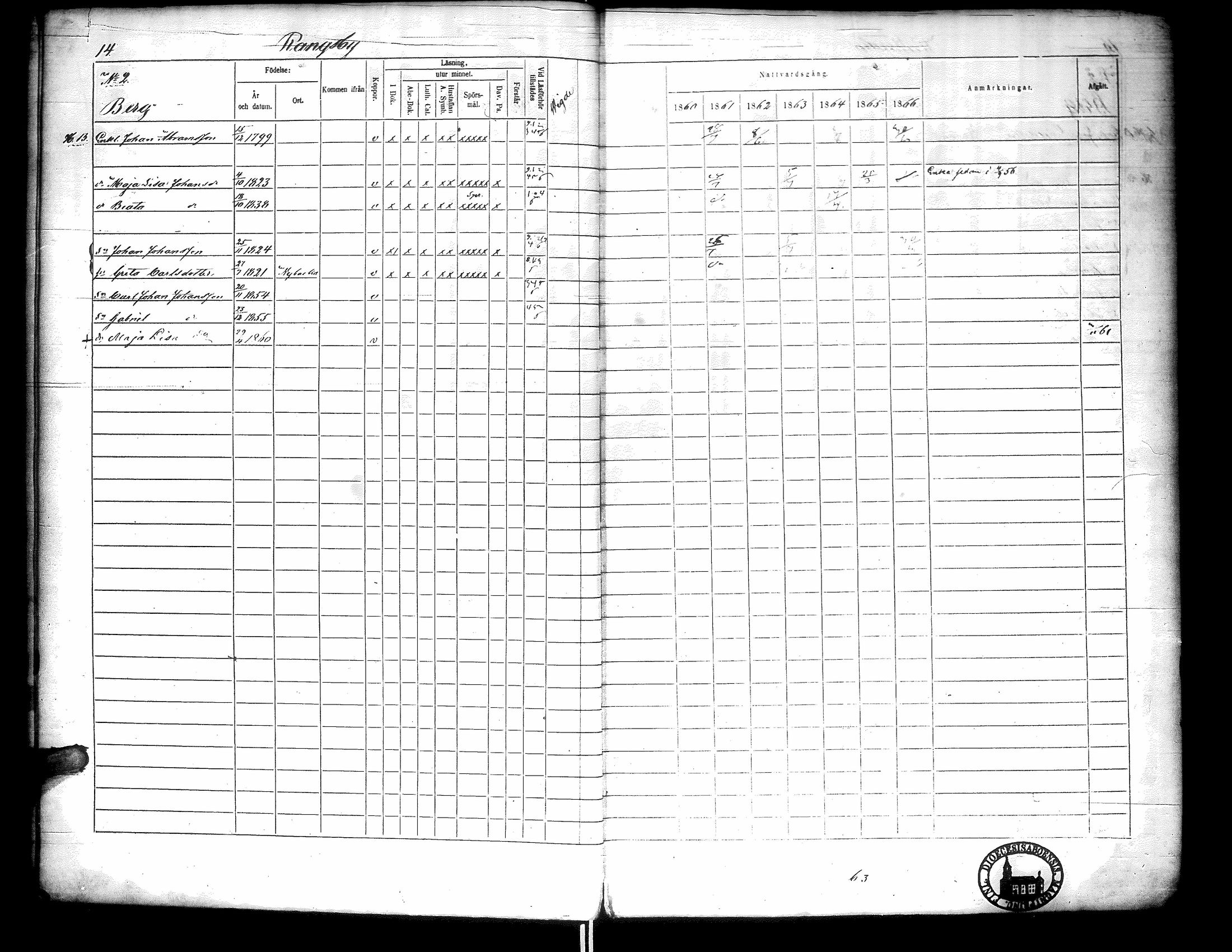 [ ../kirjat/Kirkonkirjat/narpio/rippikirja_1860-1866_uk230-231/kuvat/19.jpg ]