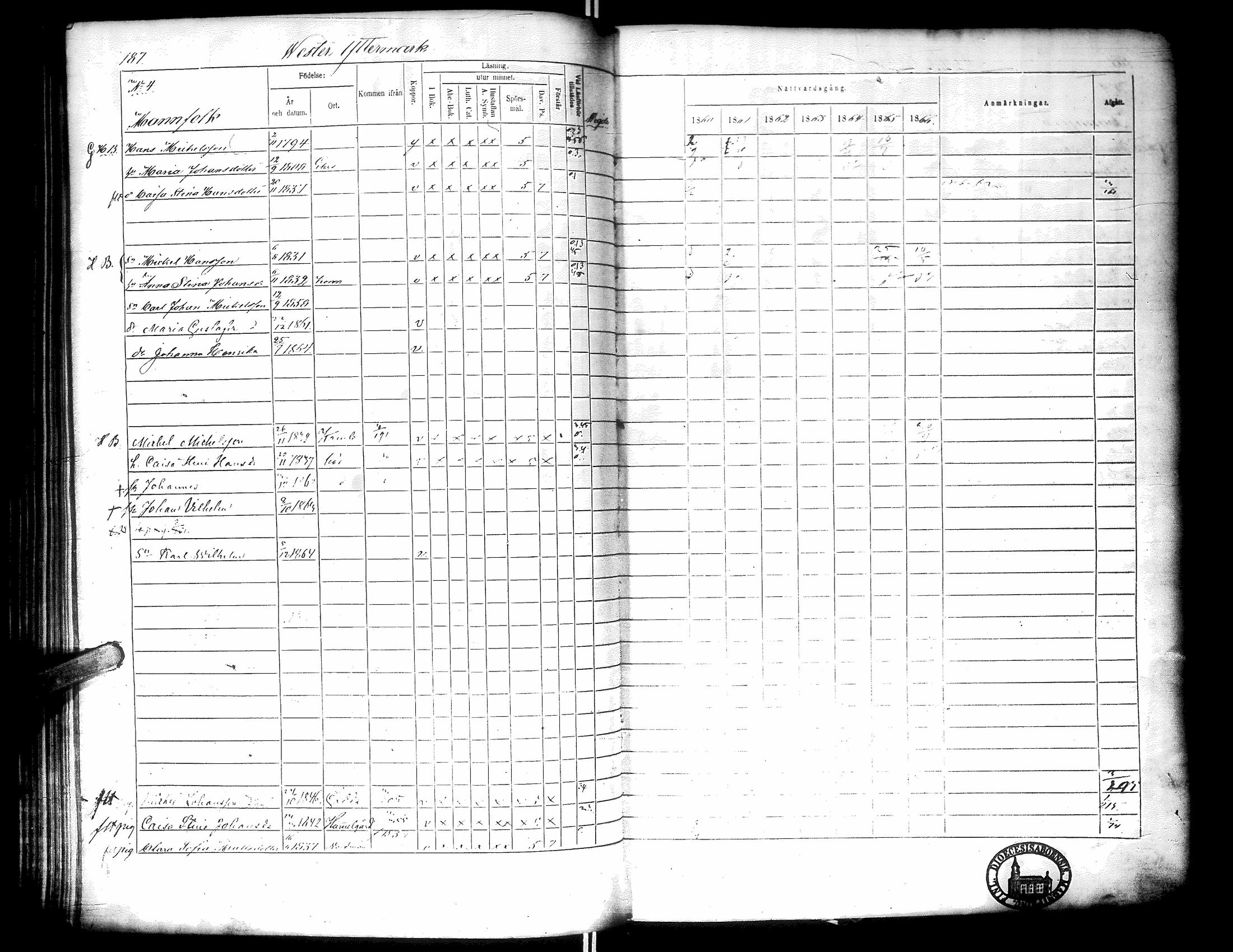 [ ../kirjat/Kirkonkirjat/narpio/rippikirja_1860-1866_uk230-231/kuvat/192.jpg ]