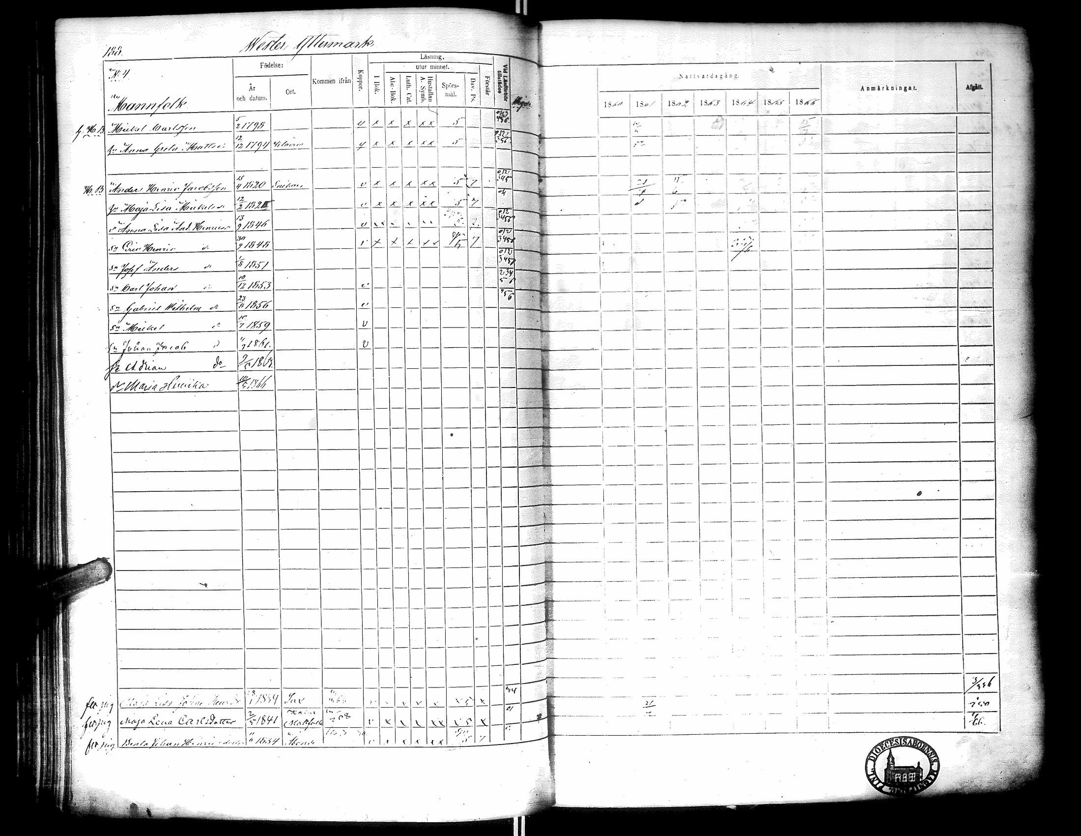 [ ../kirjat/Kirkonkirjat/narpio/rippikirja_1860-1866_uk230-231/kuvat/193.jpg ]