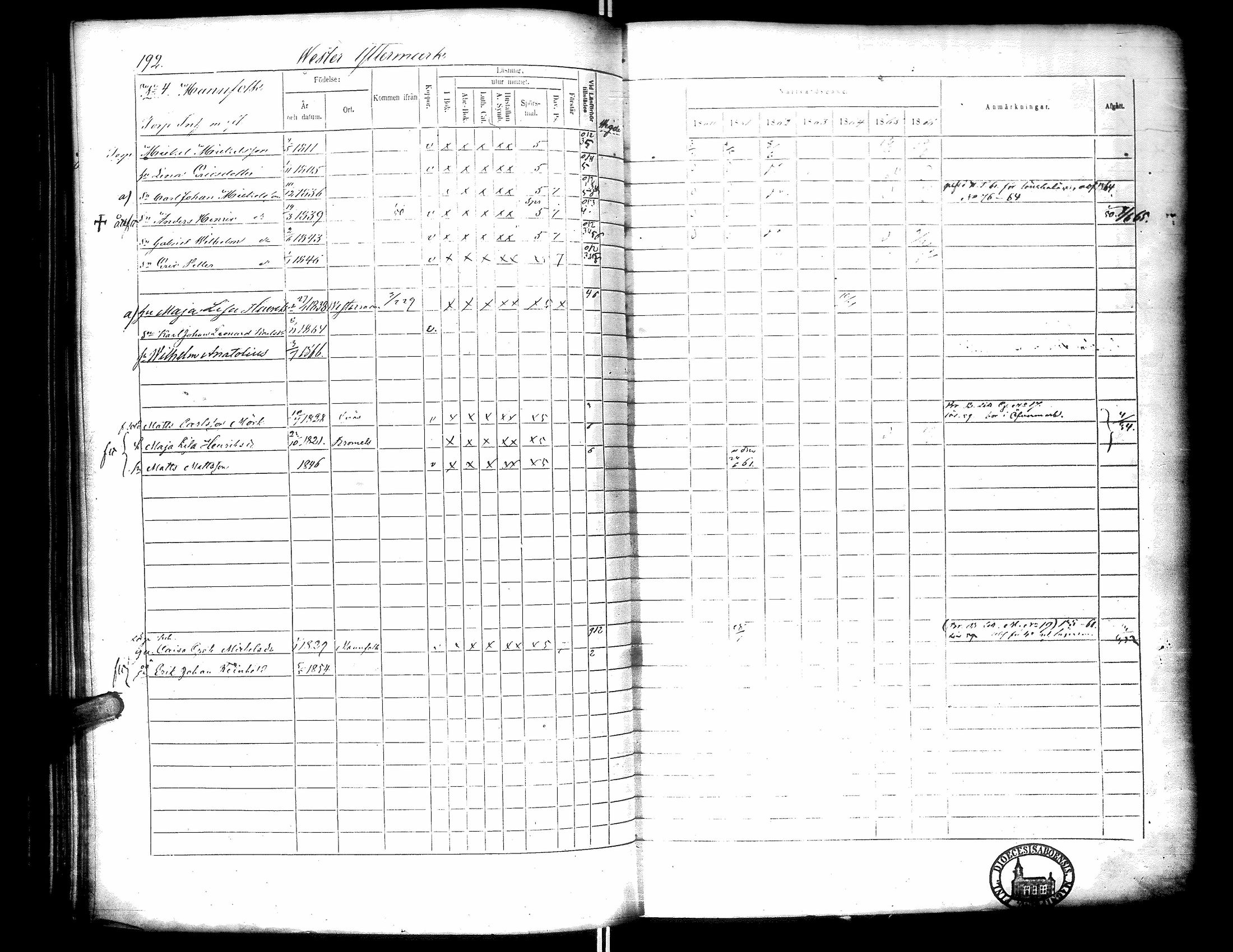 [ ../kirjat/Kirkonkirjat/narpio/rippikirja_1860-1866_uk230-231/kuvat/197.jpg ]