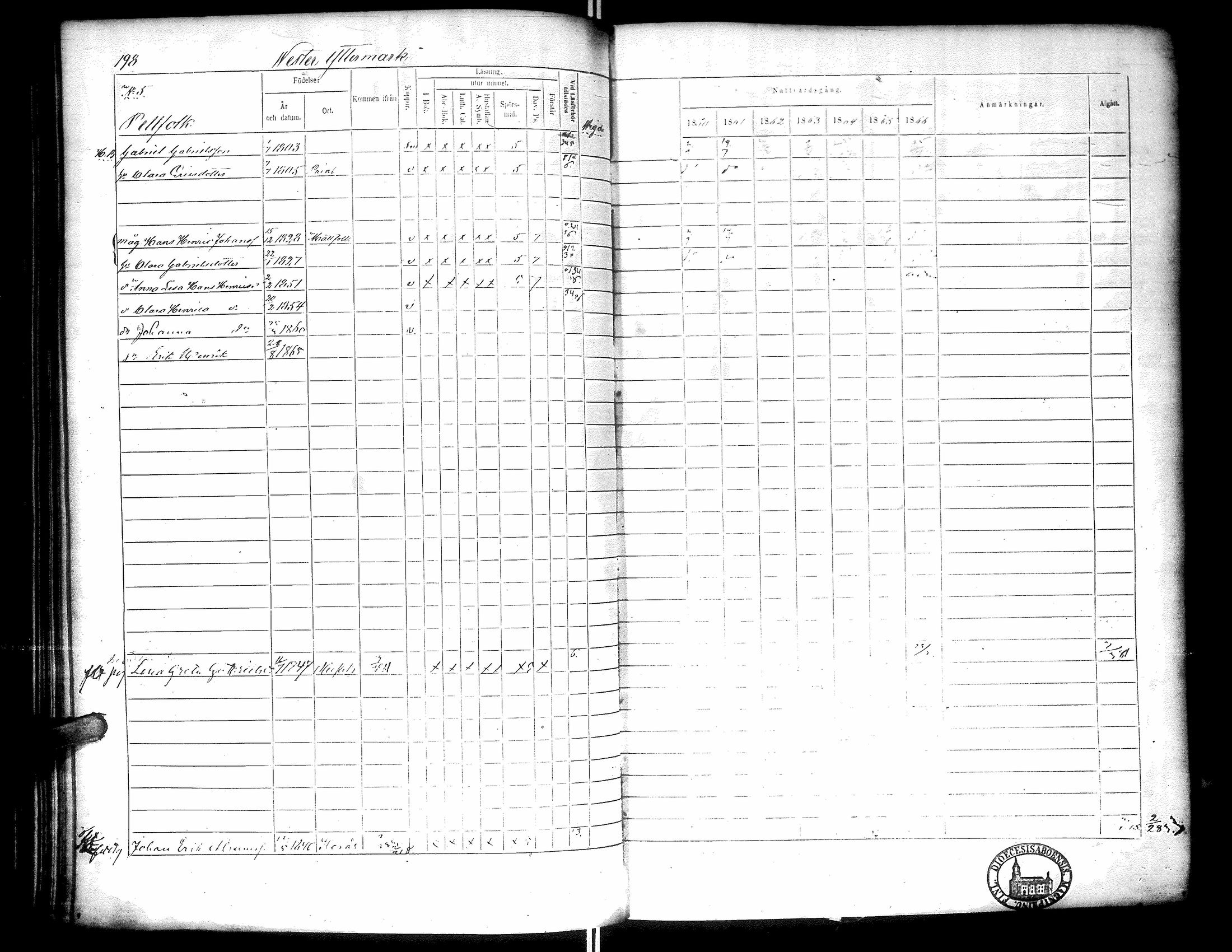 [ ../kirjat/Kirkonkirjat/narpio/rippikirja_1860-1866_uk230-231/kuvat/203.jpg ]