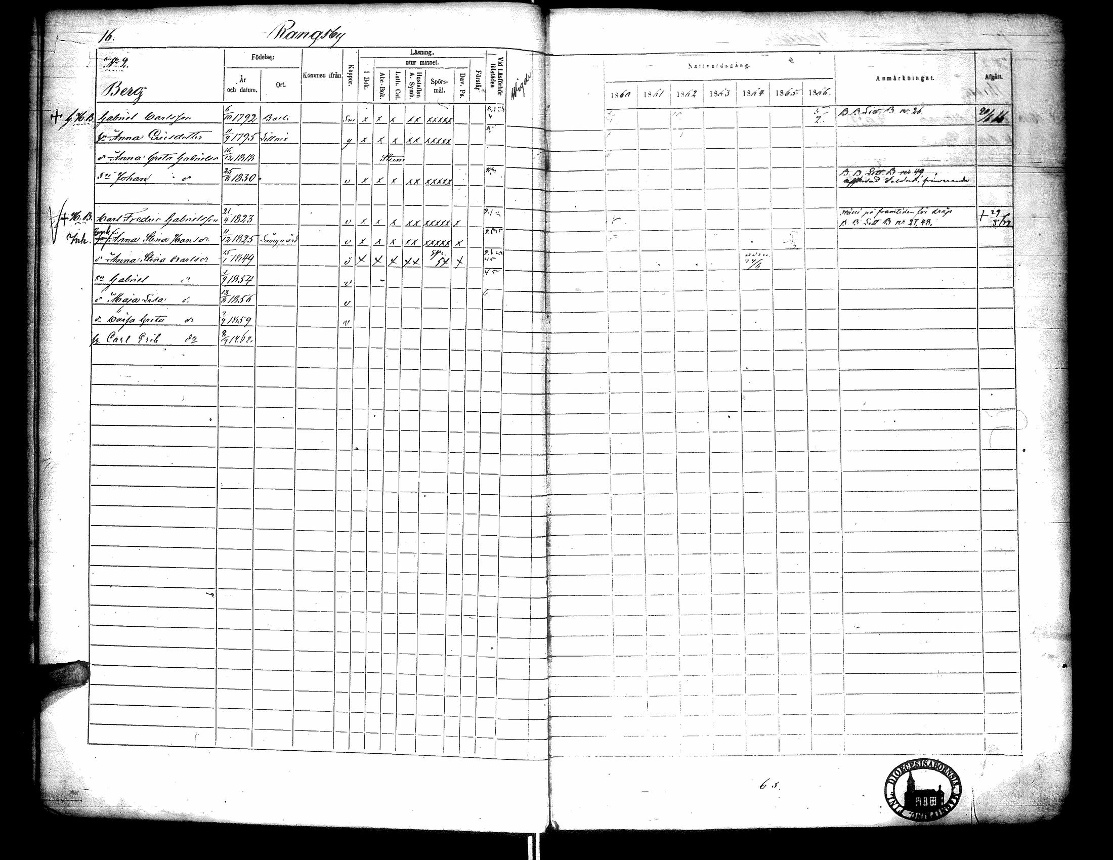 [ ../kirjat/Kirkonkirjat/narpio/rippikirja_1860-1866_uk230-231/kuvat/21.jpg ]