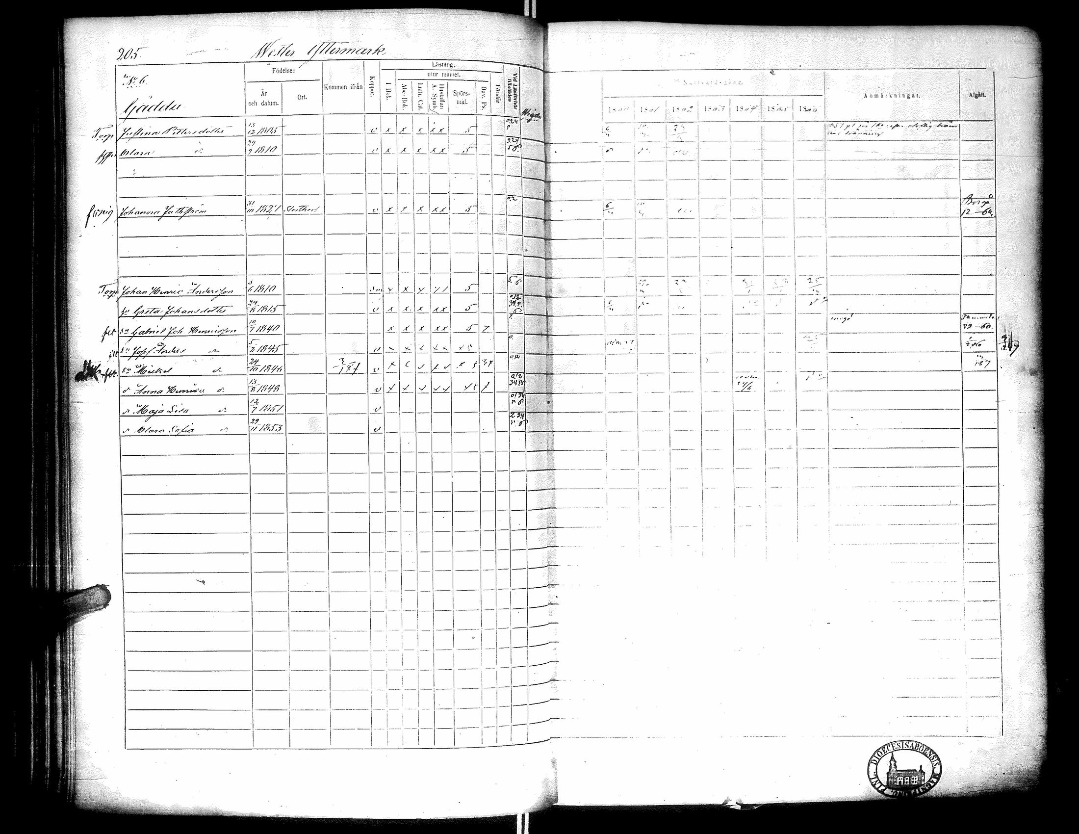 [ ../kirjat/Kirkonkirjat/narpio/rippikirja_1860-1866_uk230-231/kuvat/210.jpg ]