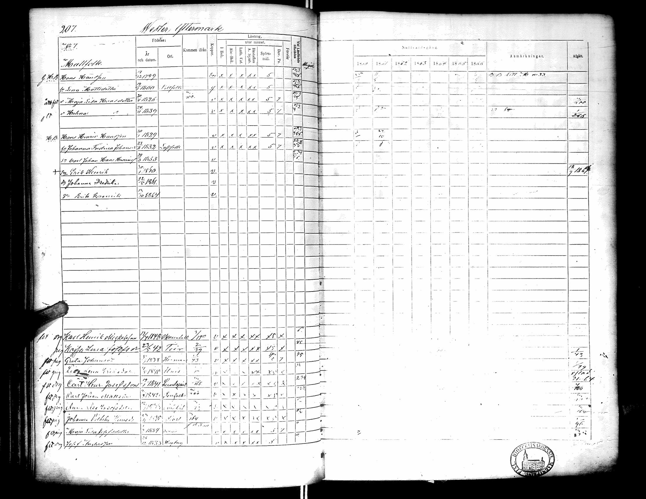 [ ../kirjat/Kirkonkirjat/narpio/rippikirja_1860-1866_uk230-231/kuvat/212.jpg ]