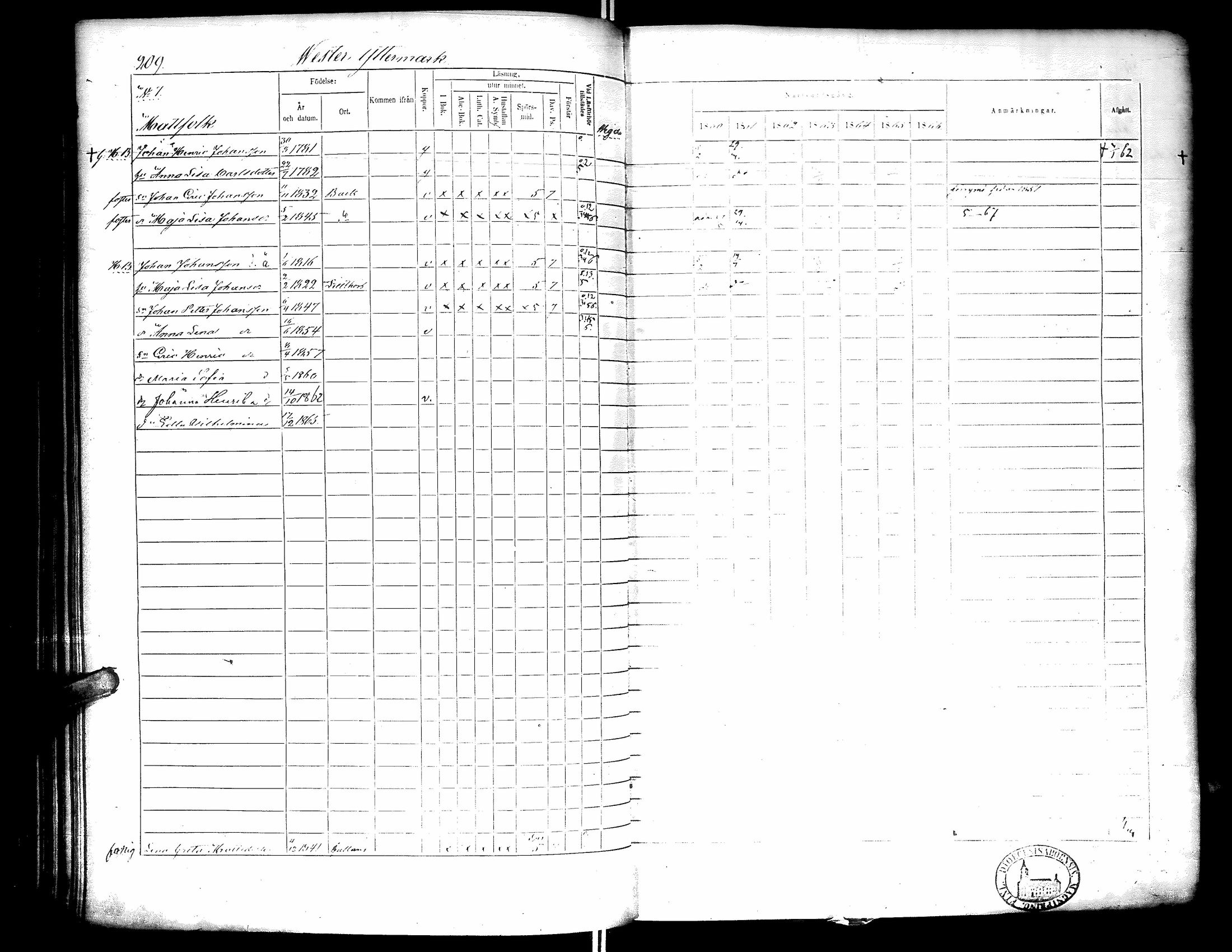 [ ../kirjat/Kirkonkirjat/narpio/rippikirja_1860-1866_uk230-231/kuvat/214.jpg ]