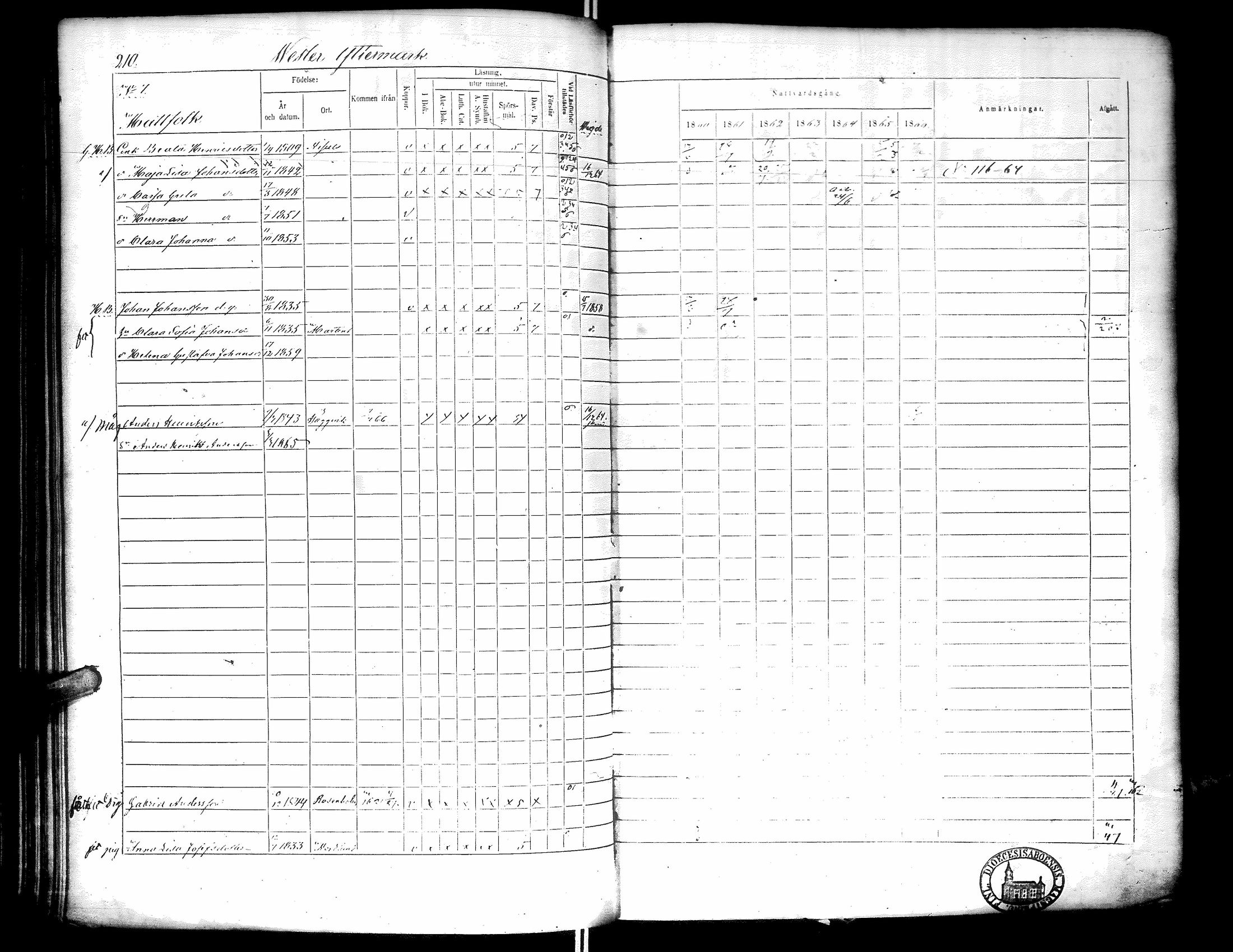 [ ../kirjat/Kirkonkirjat/narpio/rippikirja_1860-1866_uk230-231/kuvat/215.jpg ]