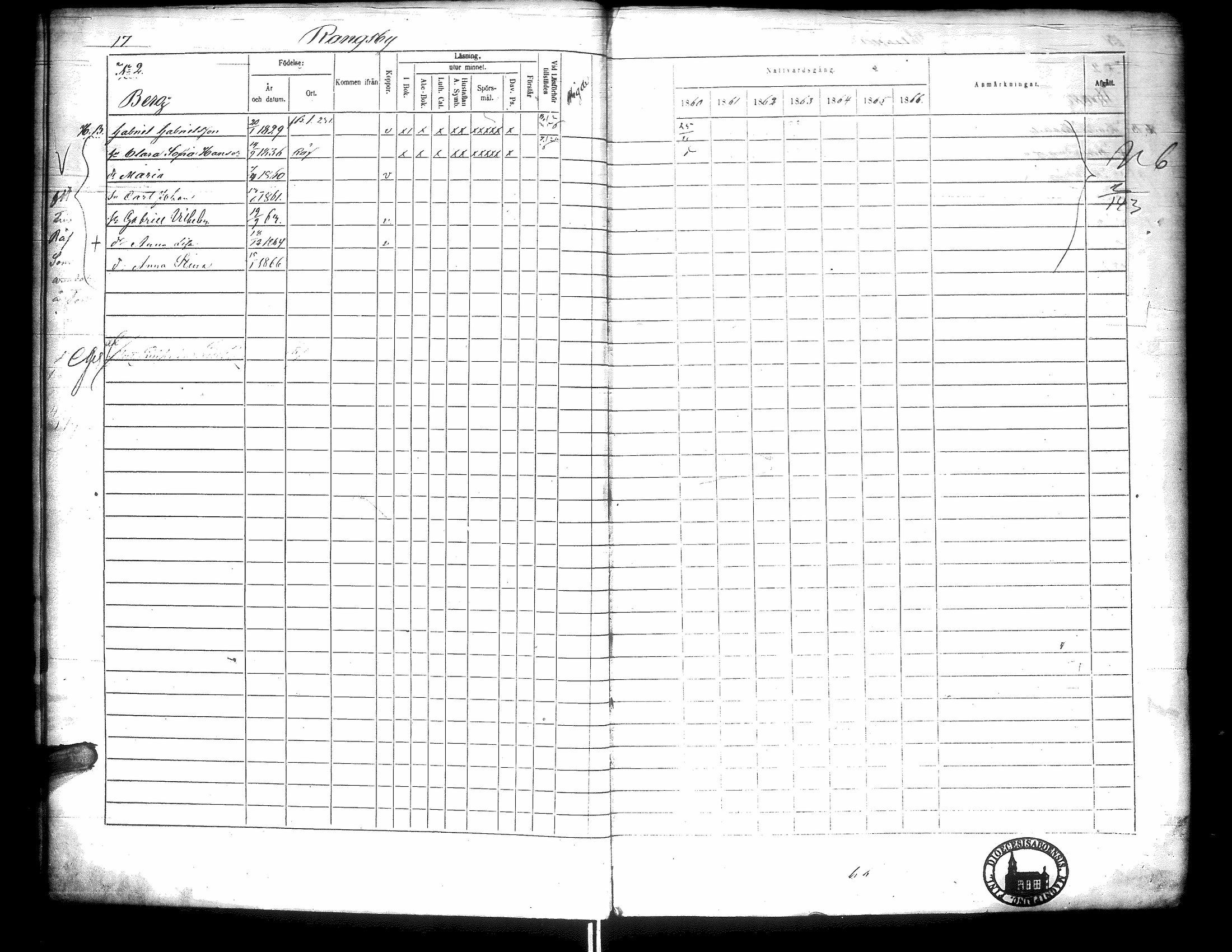 [ ../kirjat/Kirkonkirjat/narpio/rippikirja_1860-1866_uk230-231/kuvat/22.jpg ]