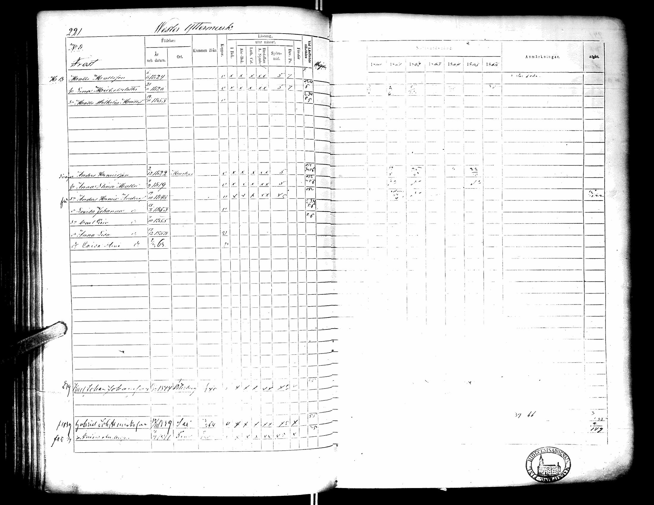 [ ../kirjat/Kirkonkirjat/narpio/rippikirja_1860-1866_uk230-231/kuvat/226.jpg ]