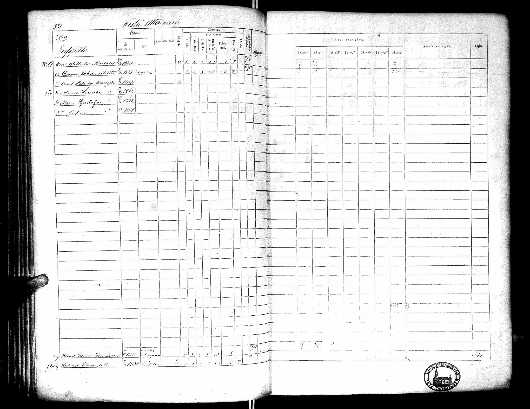 [ ../kirjat/Kirkonkirjat/narpio/rippikirja_1860-1866_uk230-231/kuvat/236.jpg ]