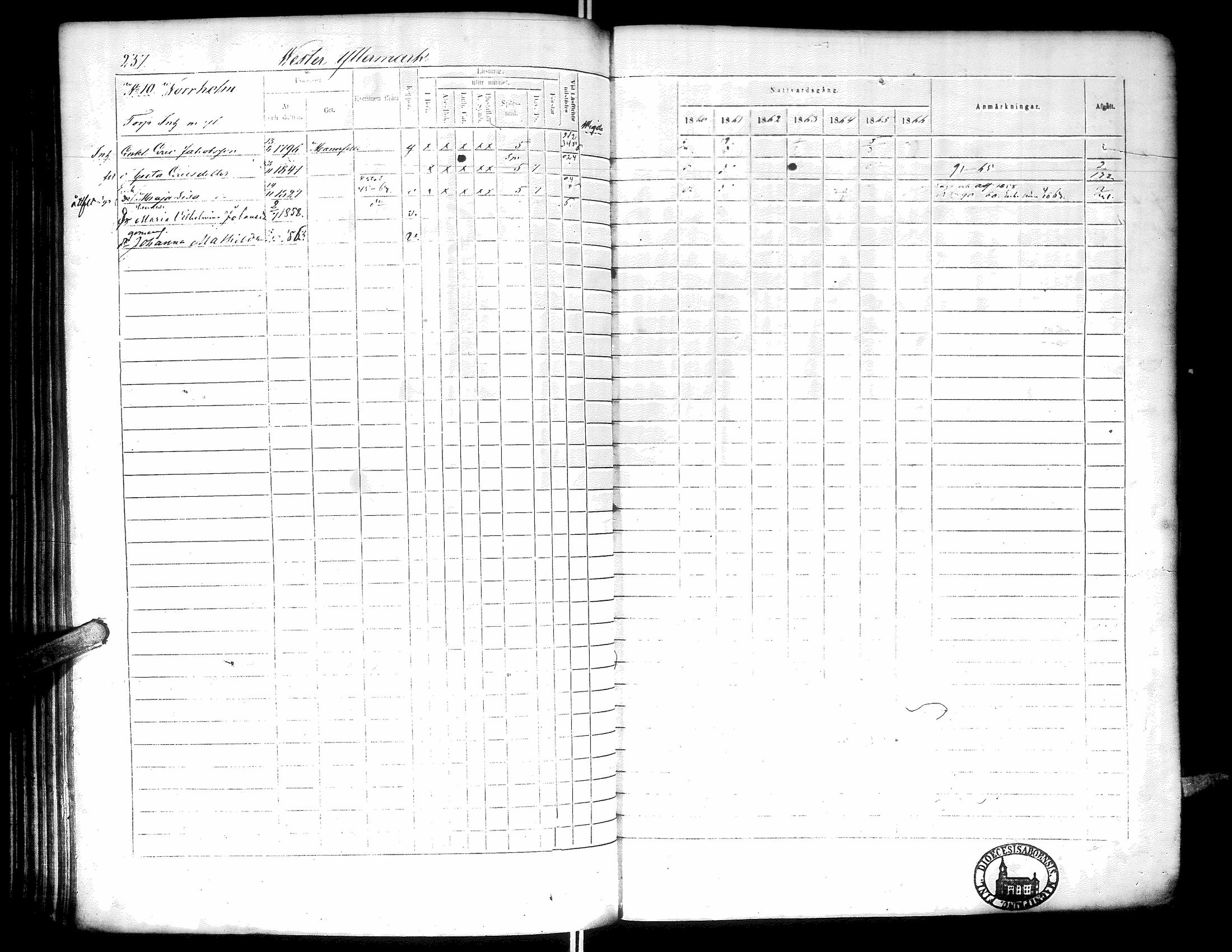 [ ../kirjat/Kirkonkirjat/narpio/rippikirja_1860-1866_uk230-231/kuvat/242.jpg ]