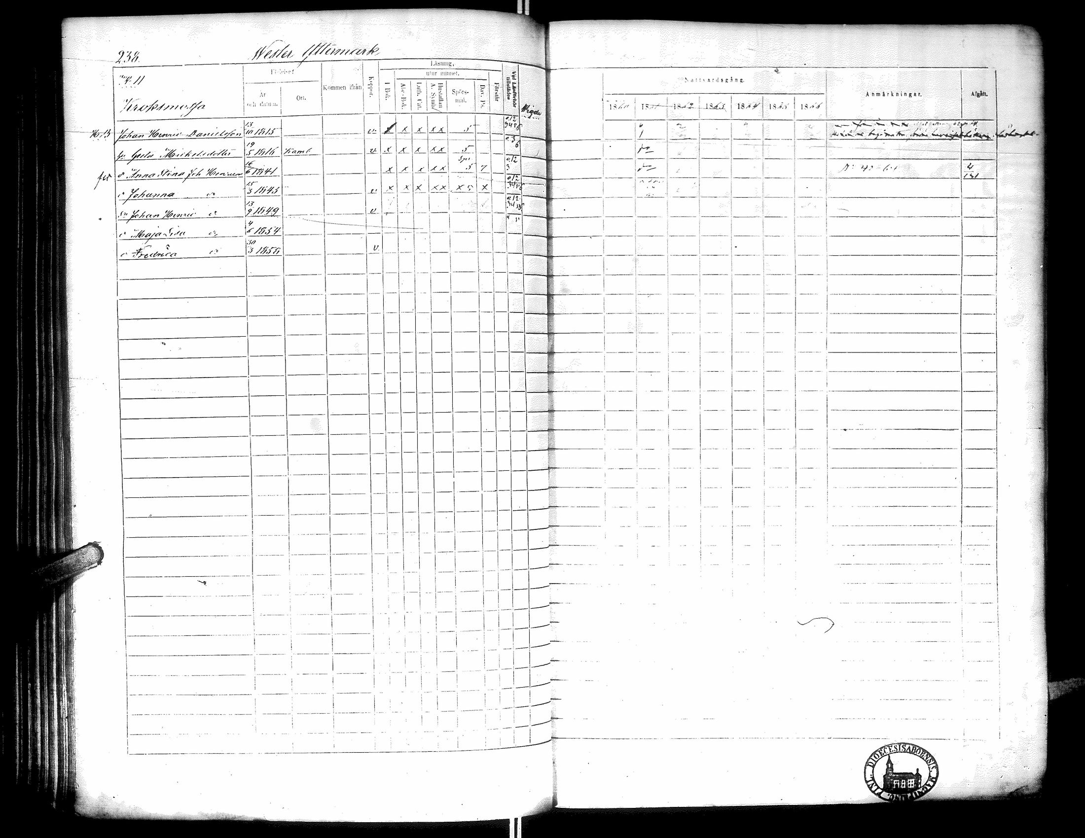 [ ../kirjat/Kirkonkirjat/narpio/rippikirja_1860-1866_uk230-231/kuvat/244.jpg ]