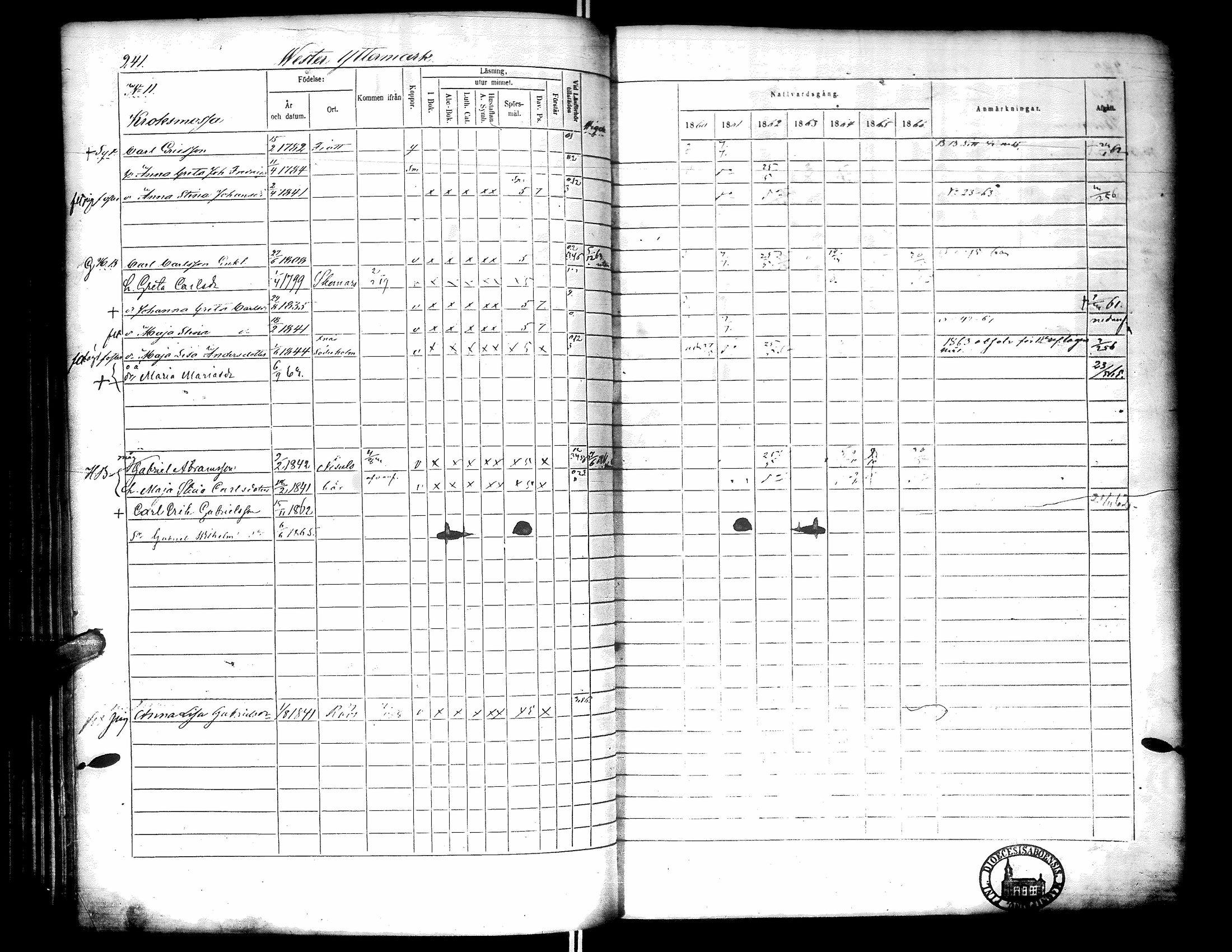[ ../kirjat/Kirkonkirjat/narpio/rippikirja_1860-1866_uk230-231/kuvat/247.jpg ]