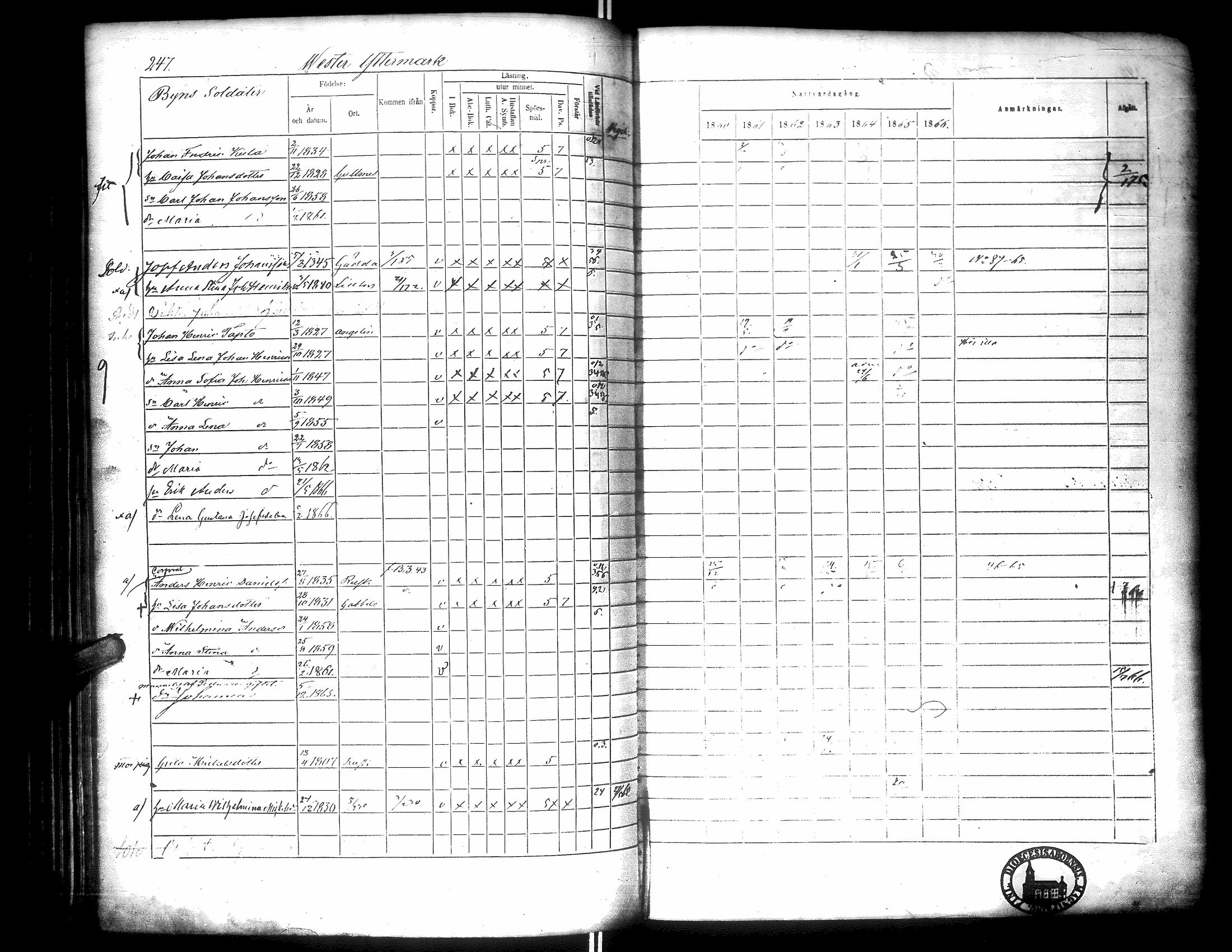 [ ../kirjat/Kirkonkirjat/narpio/rippikirja_1860-1866_uk230-231/kuvat/253.jpg ]