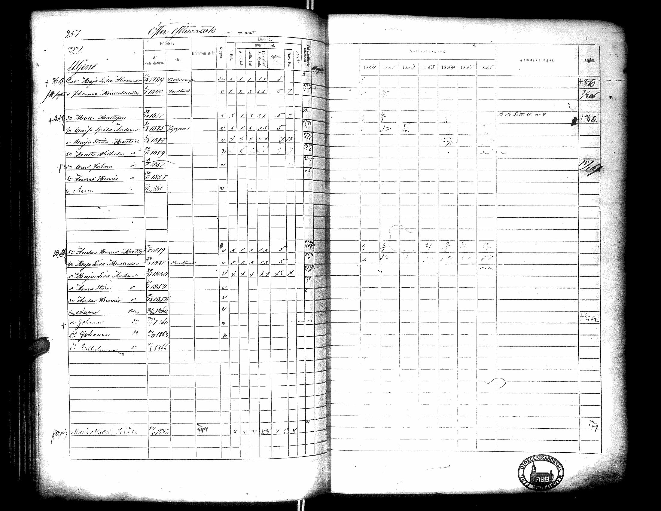 [ ../kirjat/Kirkonkirjat/narpio/rippikirja_1860-1866_uk230-231/kuvat/257.jpg ]