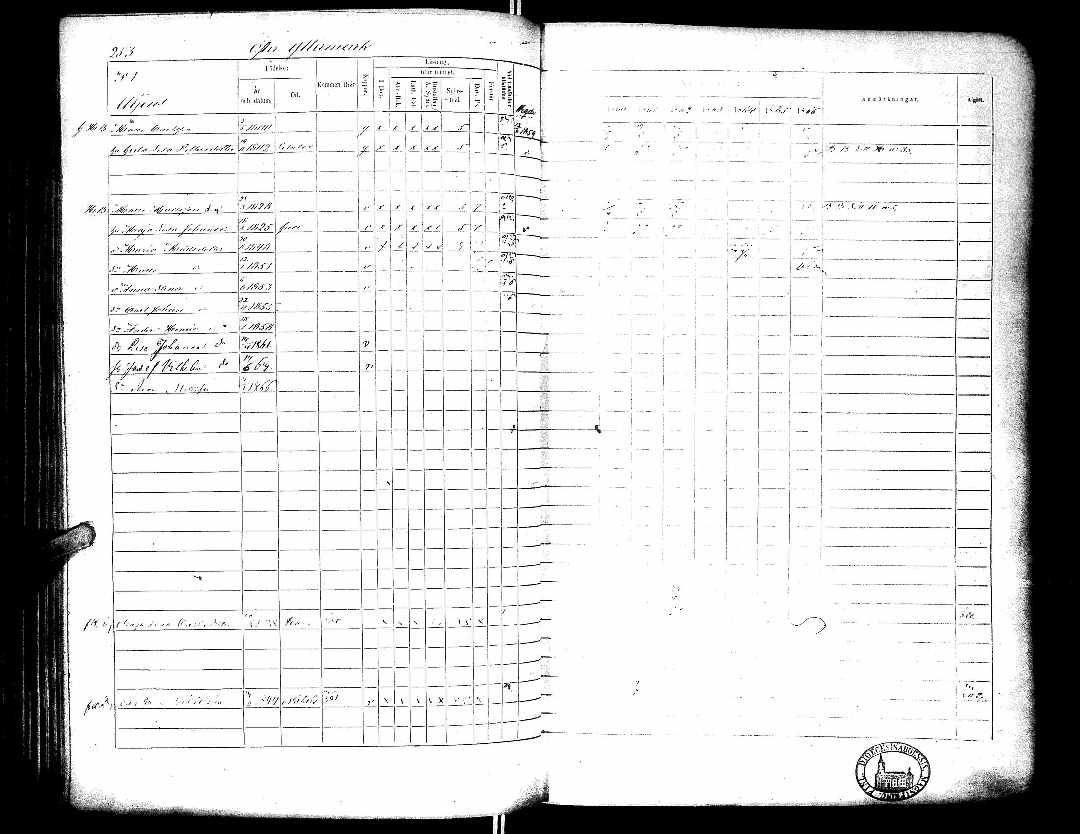 [ ../kirjat/Kirkonkirjat/narpio/rippikirja_1860-1866_uk230-231/kuvat/259.jpg ]