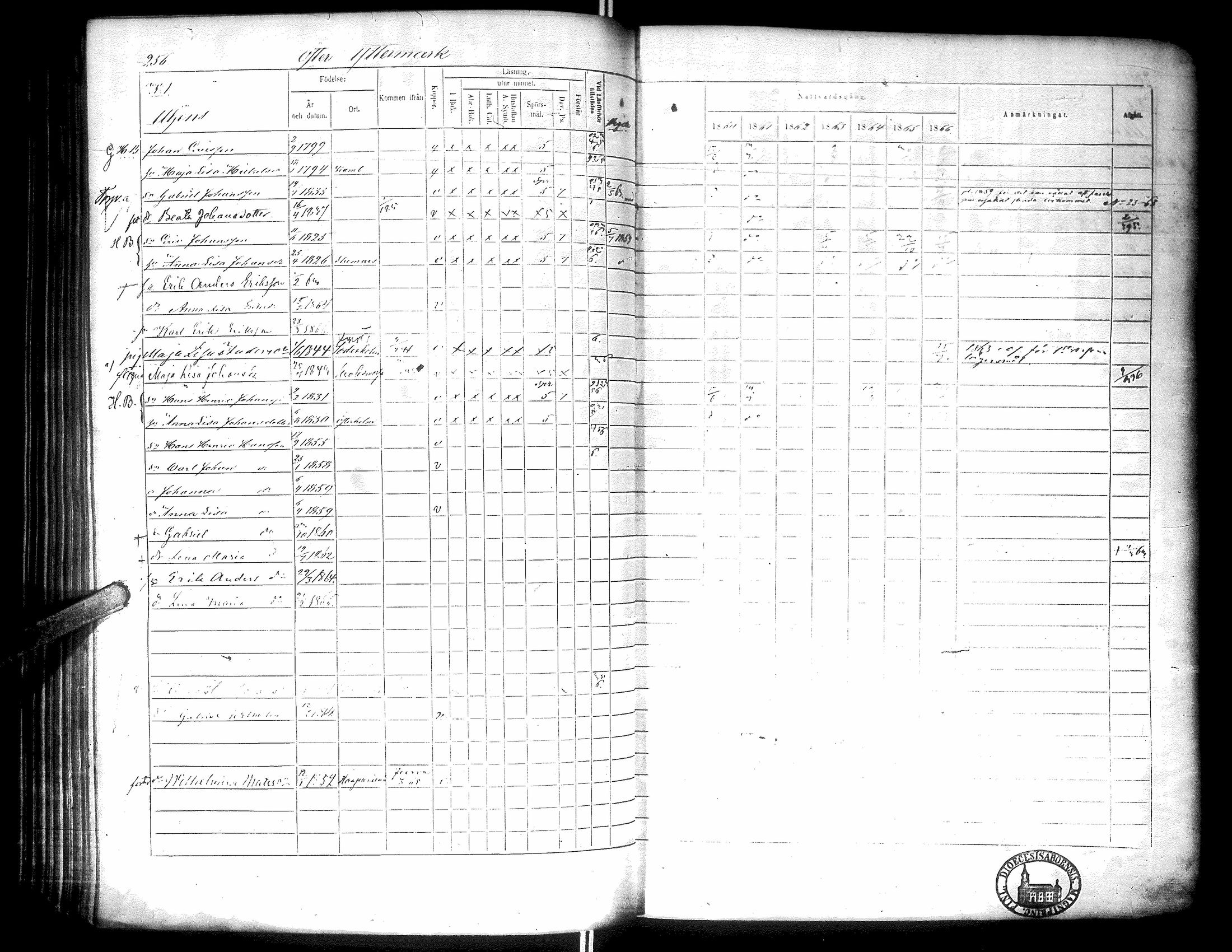 [ ../kirjat/Kirkonkirjat/narpio/rippikirja_1860-1866_uk230-231/kuvat/262.jpg ]