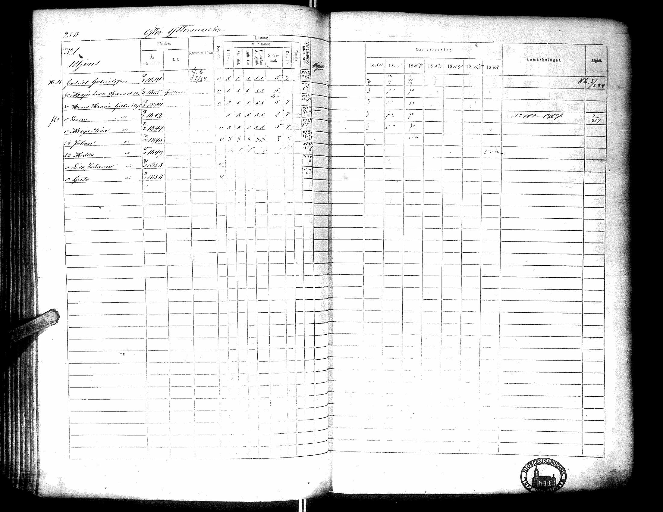 [ ../kirjat/Kirkonkirjat/narpio/rippikirja_1860-1866_uk230-231/kuvat/264.jpg ]
