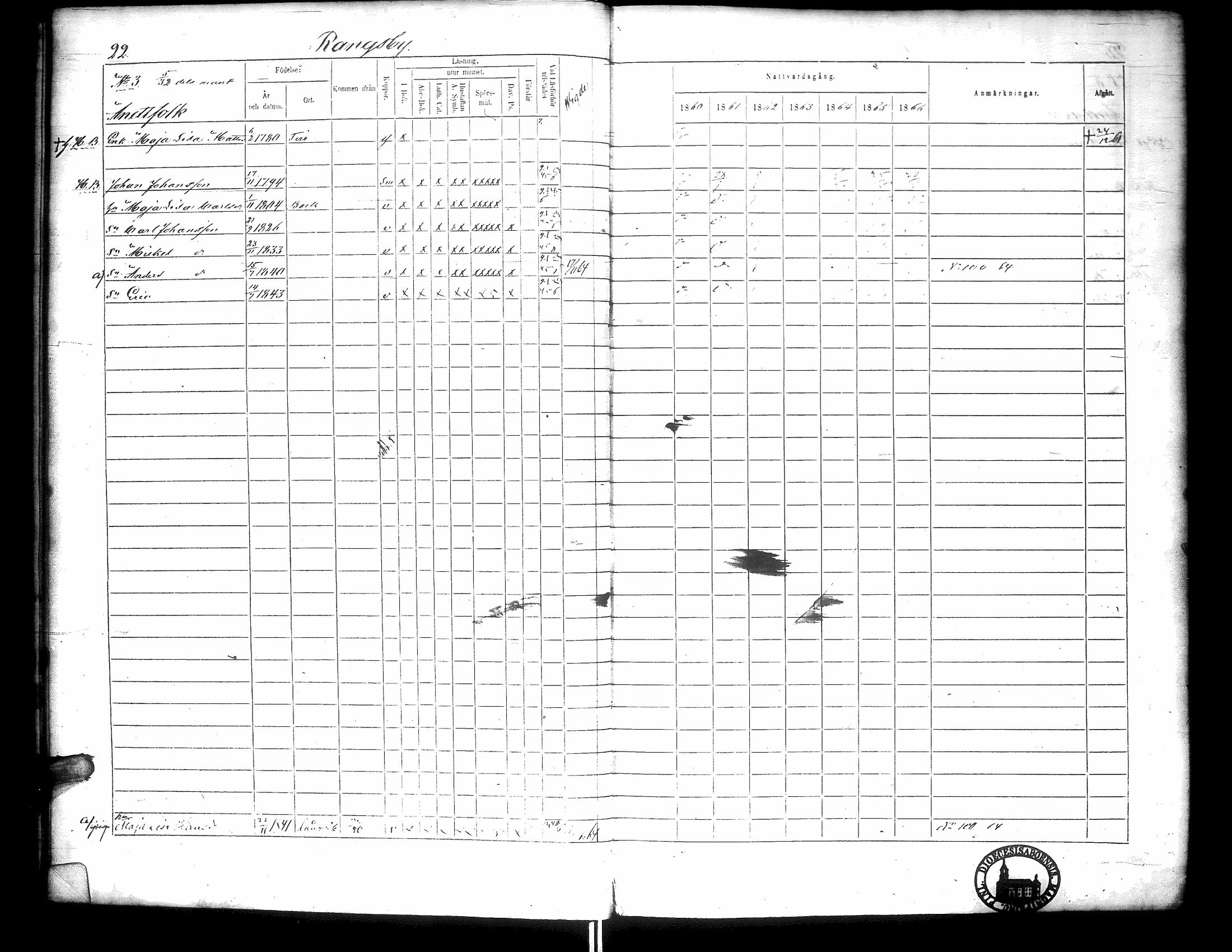 [ ../kirjat/Kirkonkirjat/narpio/rippikirja_1860-1866_uk230-231/kuvat/27.jpg ]