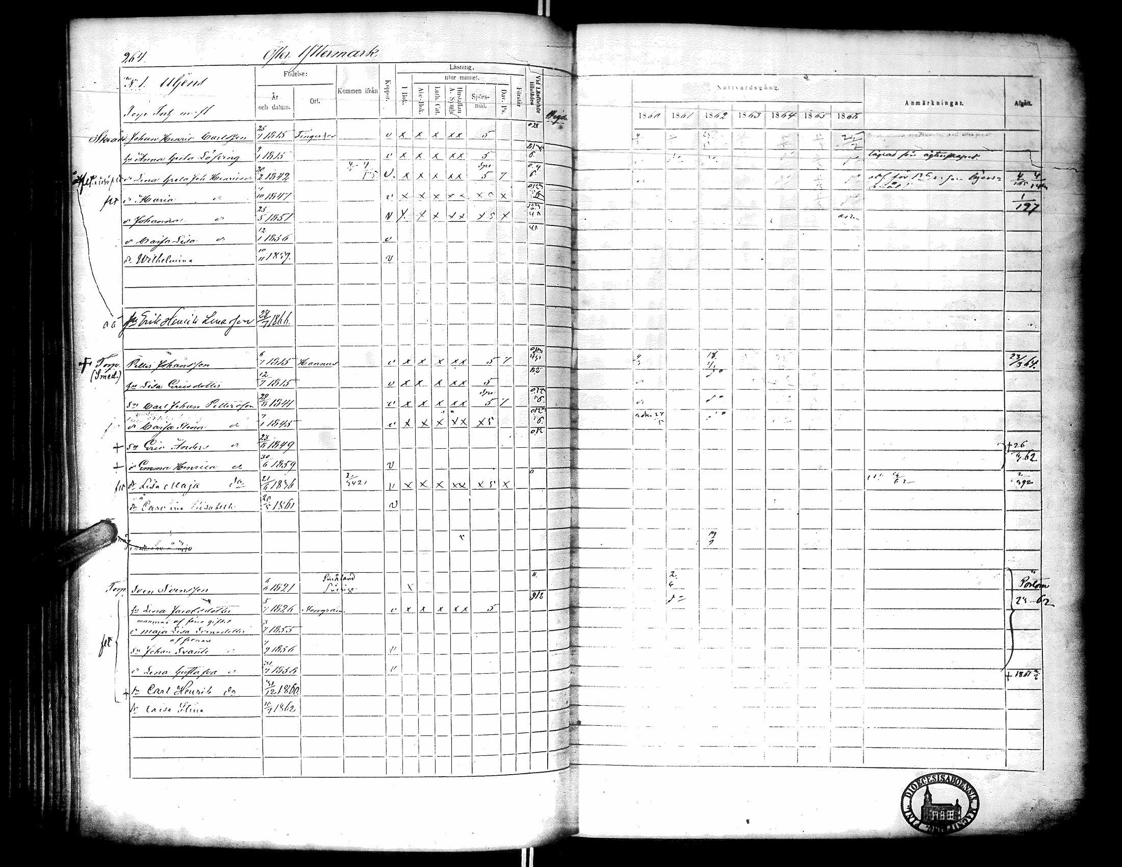 [ ../kirjat/Kirkonkirjat/narpio/rippikirja_1860-1866_uk230-231/kuvat/270.jpg ]