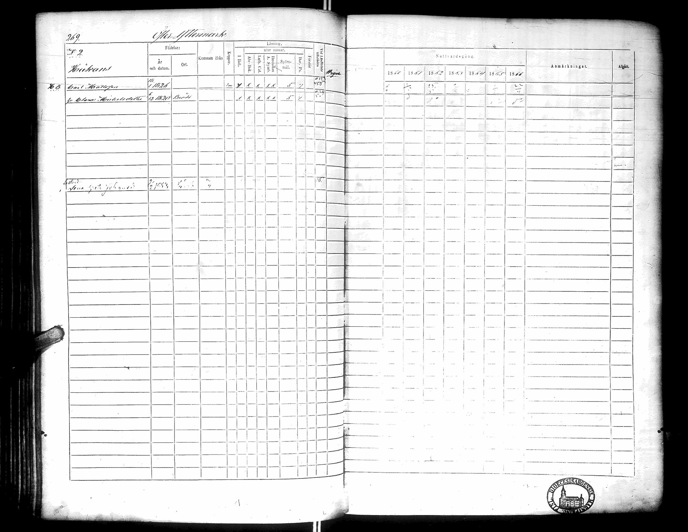 [ ../kirjat/Kirkonkirjat/narpio/rippikirja_1860-1866_uk230-231/kuvat/275.jpg ]