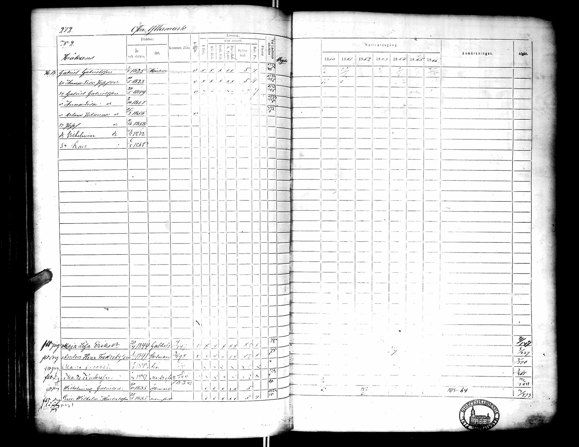 [ ../kirjat/Kirkonkirjat/narpio/rippikirja_1860-1866_uk230-231/kuvat/278.jpg ]