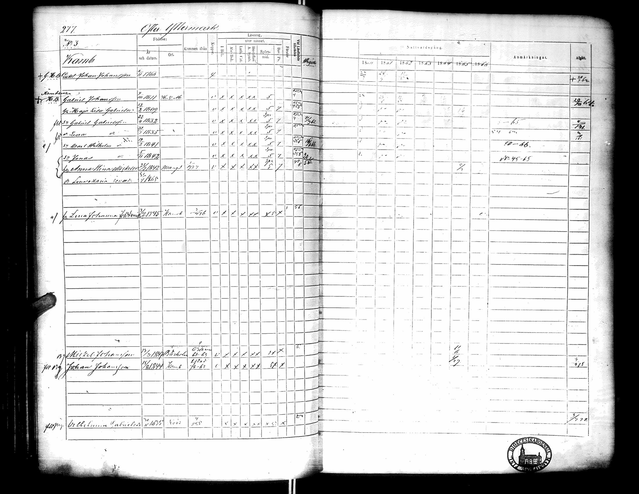 [ ../kirjat/Kirkonkirjat/narpio/rippikirja_1860-1866_uk230-231/kuvat/283.jpg ]