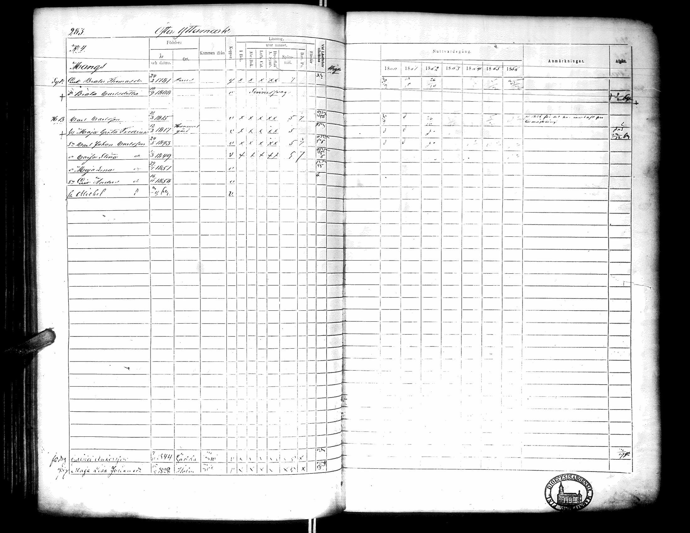 [ ../kirjat/Kirkonkirjat/narpio/rippikirja_1860-1866_uk230-231/kuvat/289.jpg ]