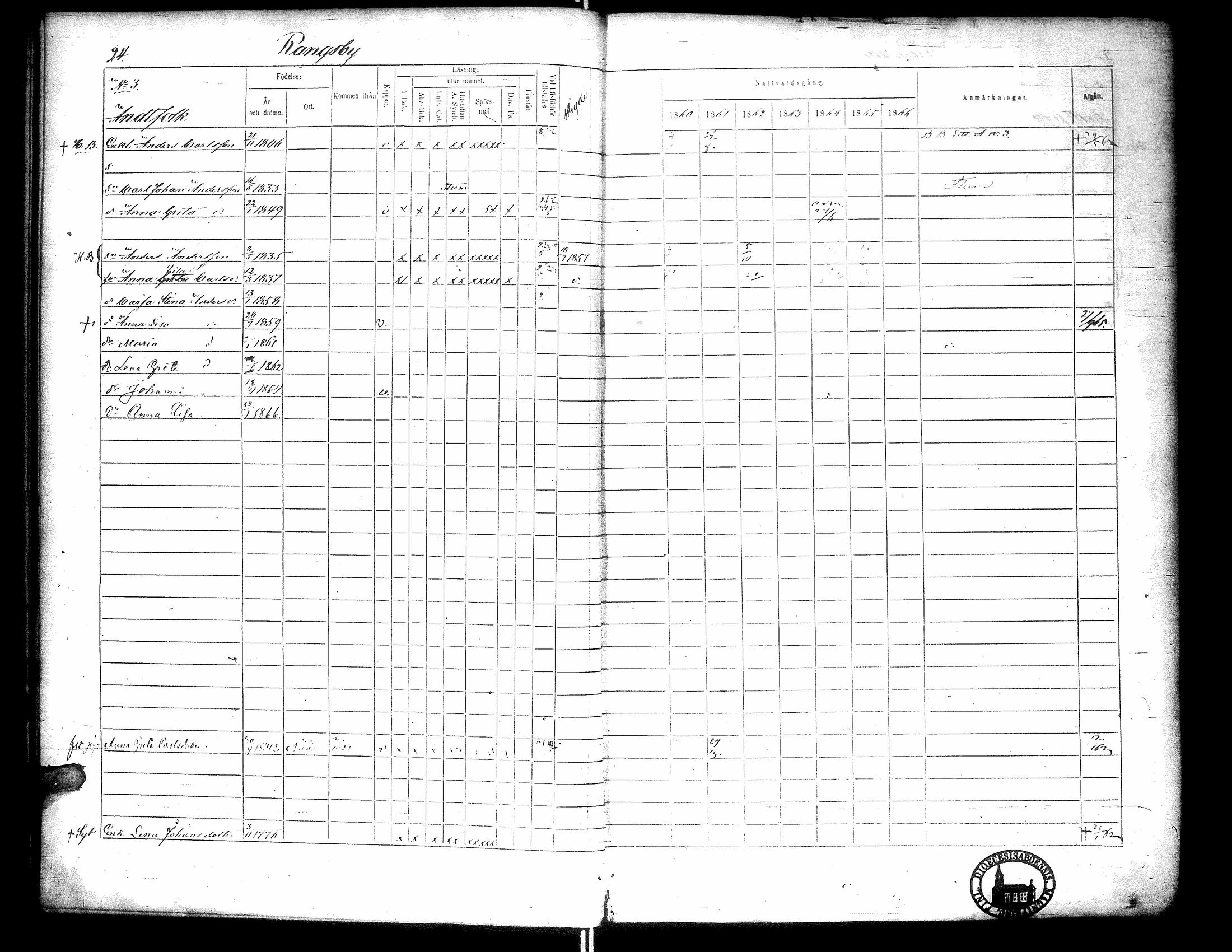 [ ../kirjat/Kirkonkirjat/narpio/rippikirja_1860-1866_uk230-231/kuvat/29.jpg ]