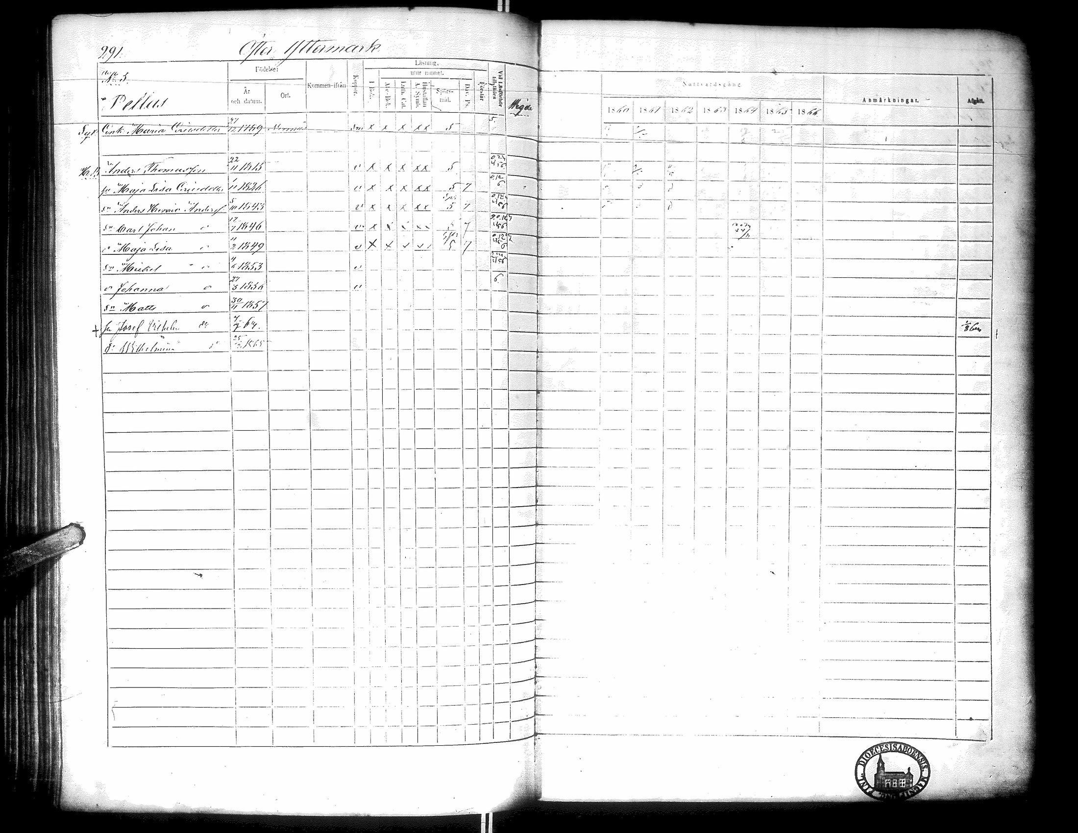 [ ../kirjat/Kirkonkirjat/narpio/rippikirja_1860-1866_uk230-231/kuvat/297.jpg ]