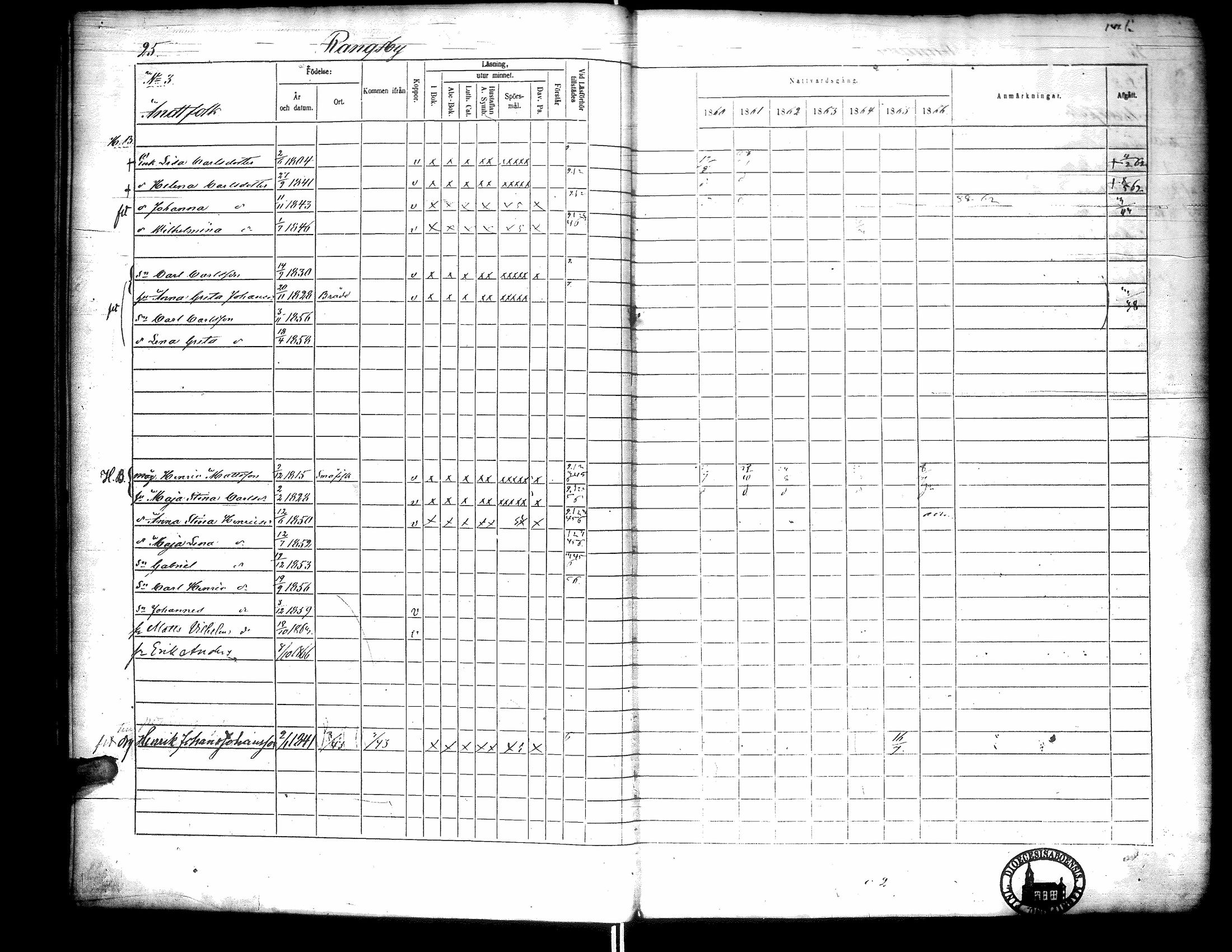 [ ../kirjat/Kirkonkirjat/narpio/rippikirja_1860-1866_uk230-231/kuvat/30.jpg ]