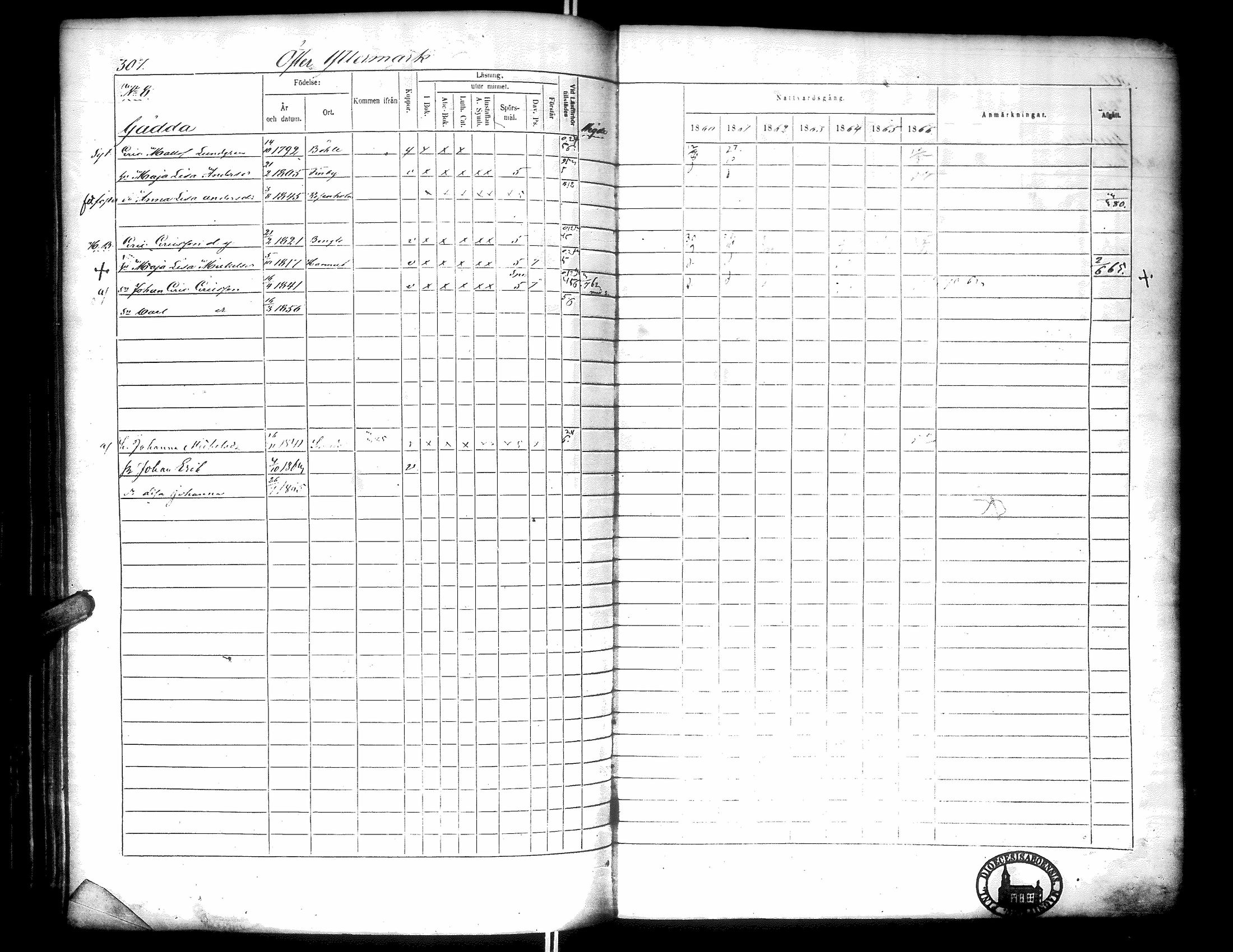 [ ../kirjat/Kirkonkirjat/narpio/rippikirja_1860-1866_uk230-231/kuvat/313.jpg ]