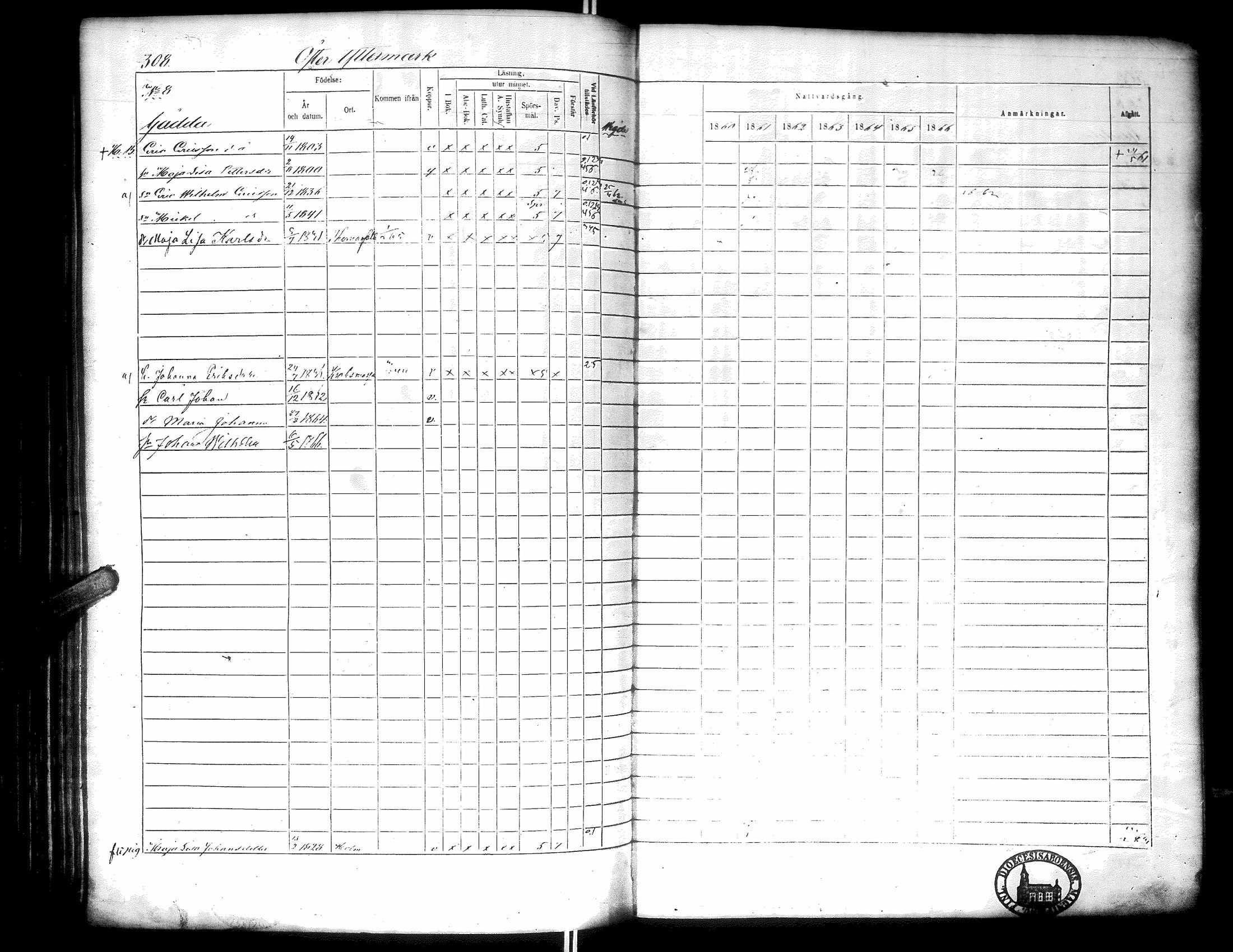 [ ../kirjat/Kirkonkirjat/narpio/rippikirja_1860-1866_uk230-231/kuvat/314.jpg ]