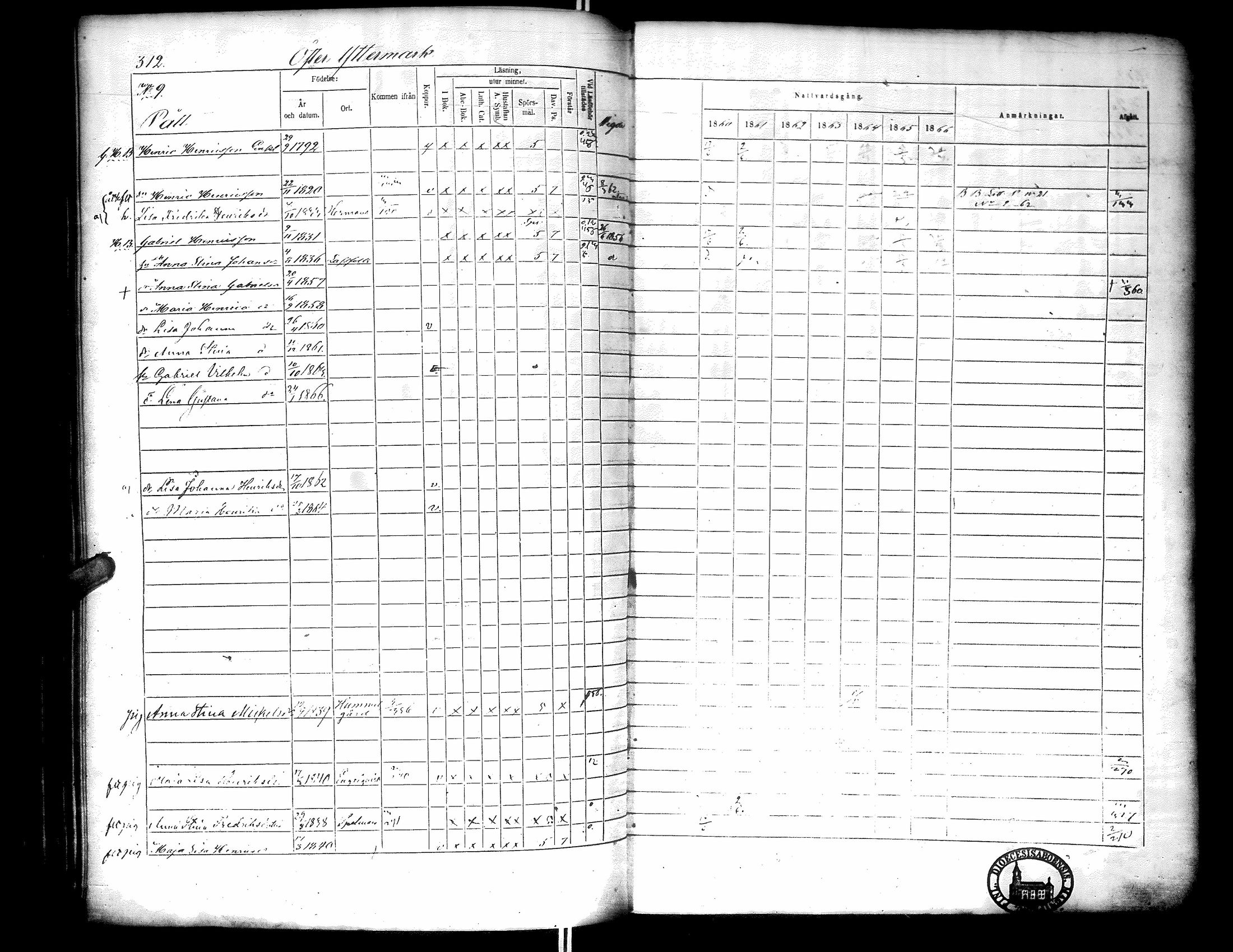 [ ../kirjat/Kirkonkirjat/narpio/rippikirja_1860-1866_uk230-231/kuvat/318.jpg ]