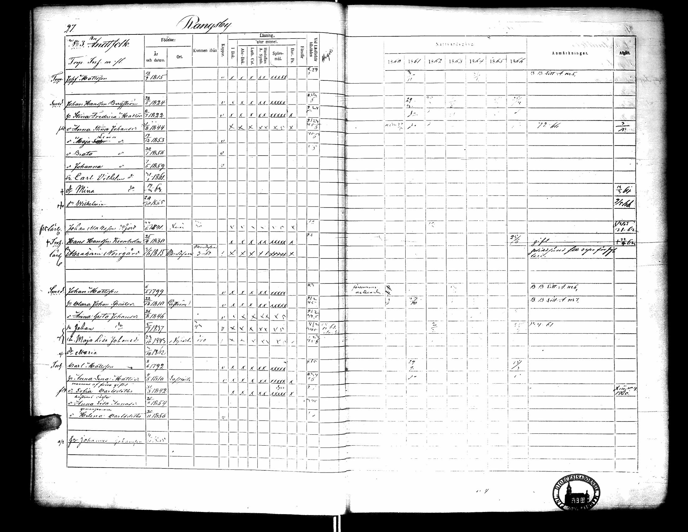 [ ../kirjat/Kirkonkirjat/narpio/rippikirja_1860-1866_uk230-231/kuvat/32.jpg ]