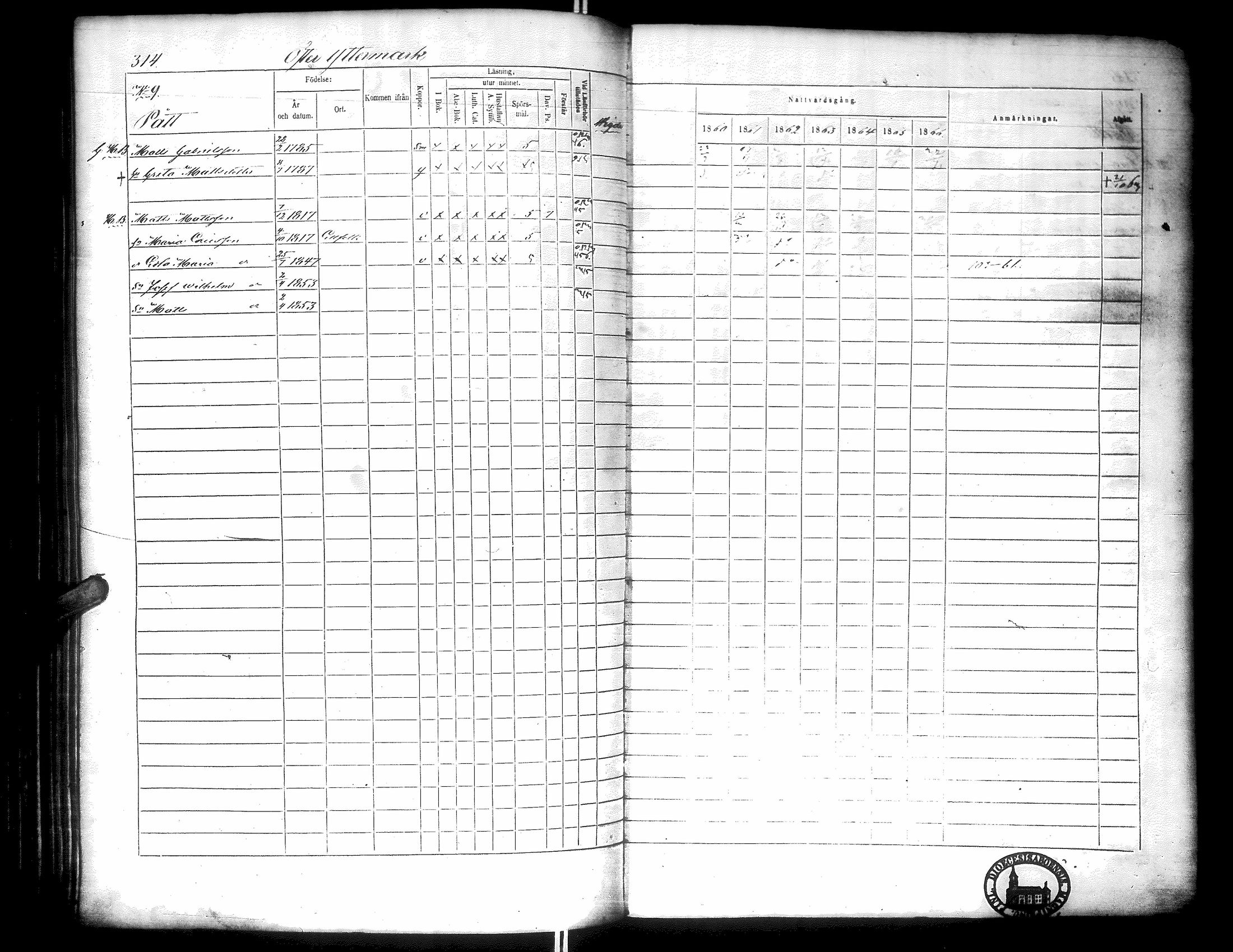 [ ../kirjat/Kirkonkirjat/narpio/rippikirja_1860-1866_uk230-231/kuvat/320.jpg ]