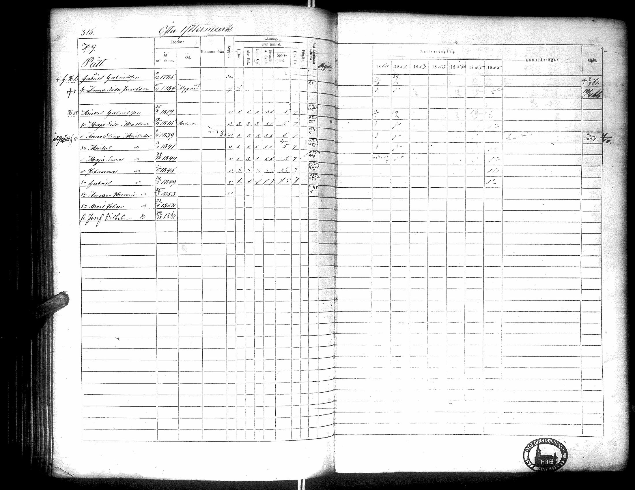 [ ../kirjat/Kirkonkirjat/narpio/rippikirja_1860-1866_uk230-231/kuvat/322.jpg ]