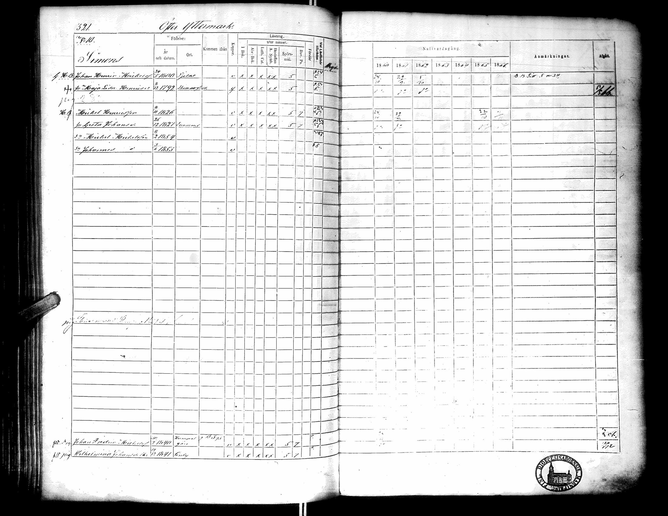 [ ../kirjat/Kirkonkirjat/narpio/rippikirja_1860-1866_uk230-231/kuvat/327.jpg ]