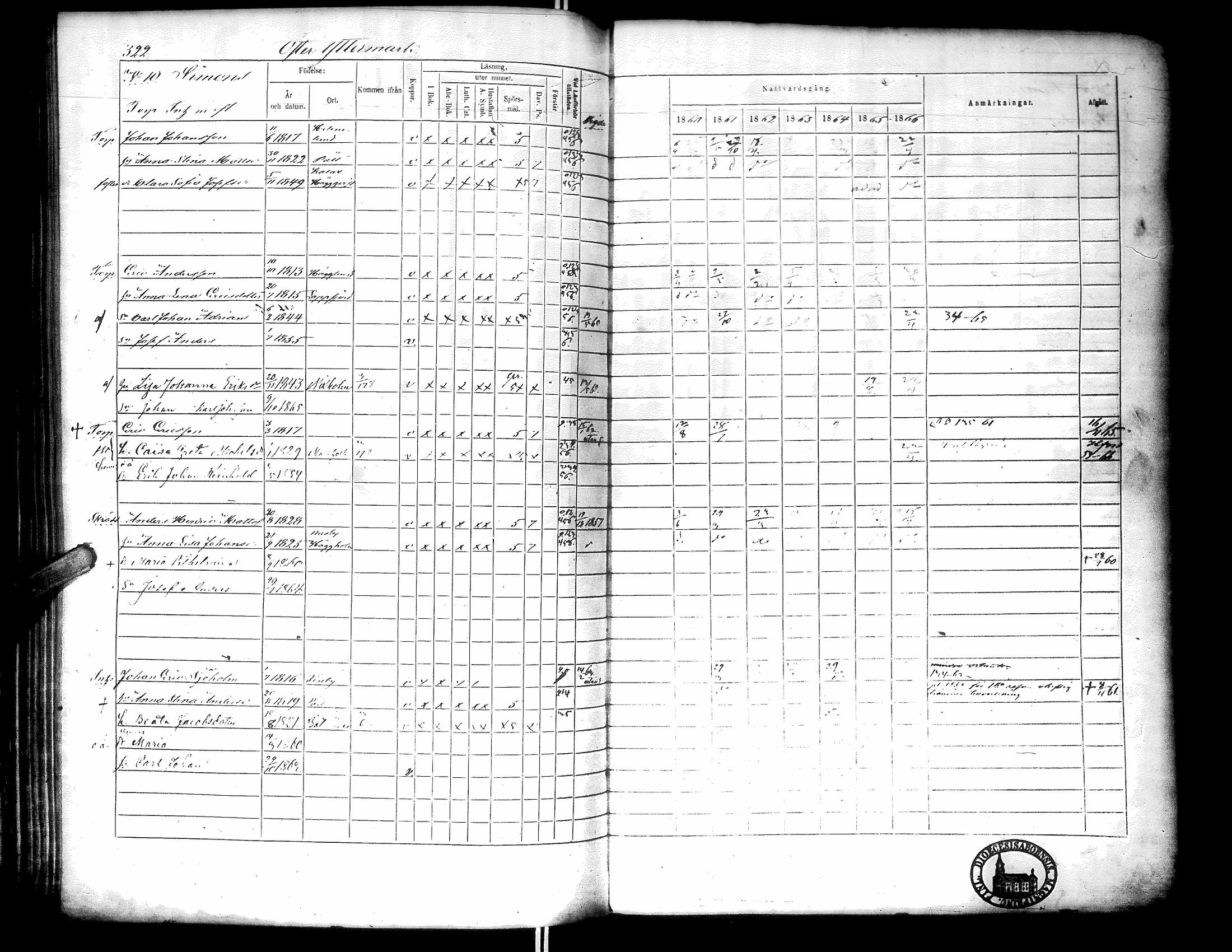 [ ../kirjat/Kirkonkirjat/narpio/rippikirja_1860-1866_uk230-231/kuvat/328.jpg ]