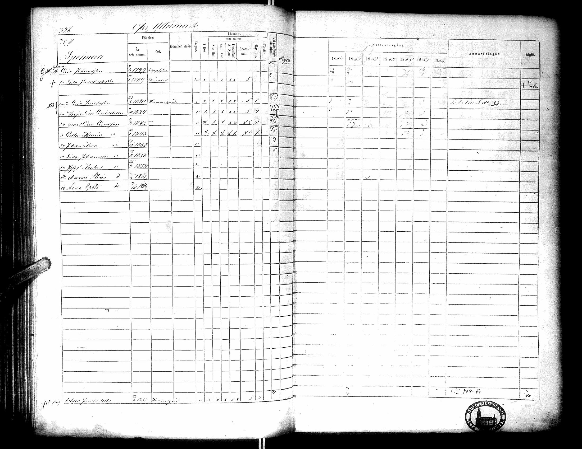 [ ../kirjat/Kirkonkirjat/narpio/rippikirja_1860-1866_uk230-231/kuvat/332.jpg ]